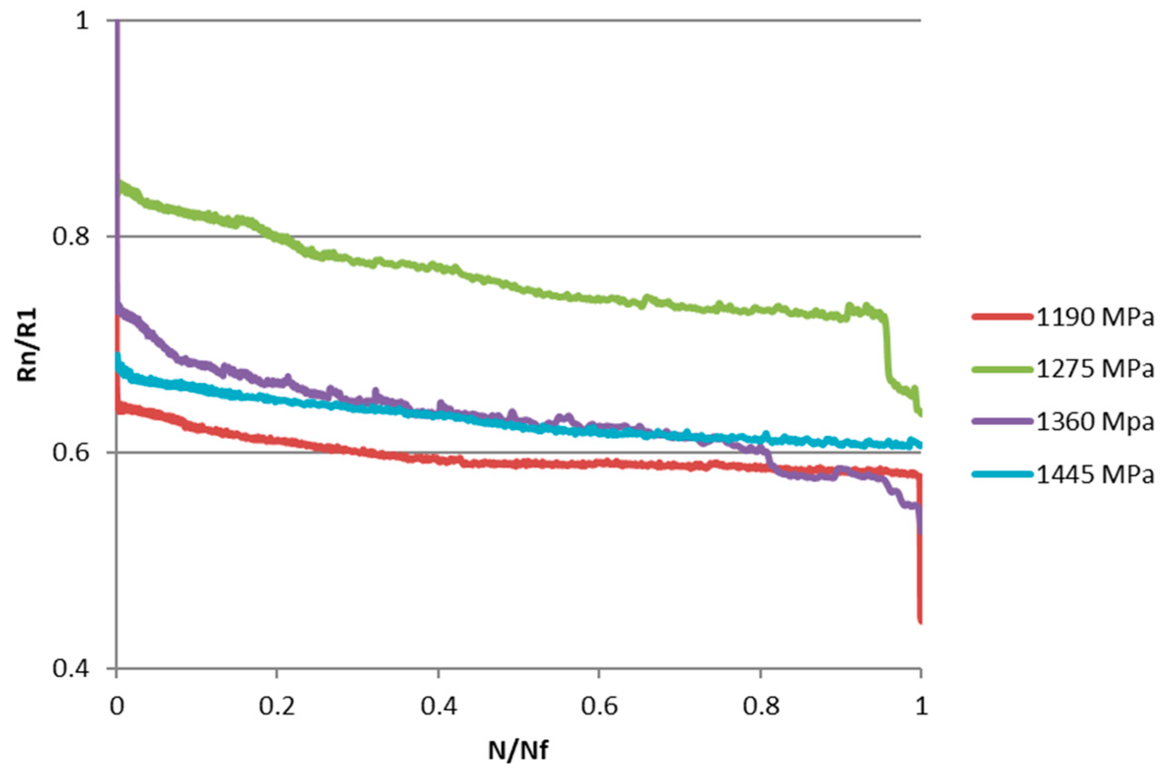 Materials 15 03787 g004