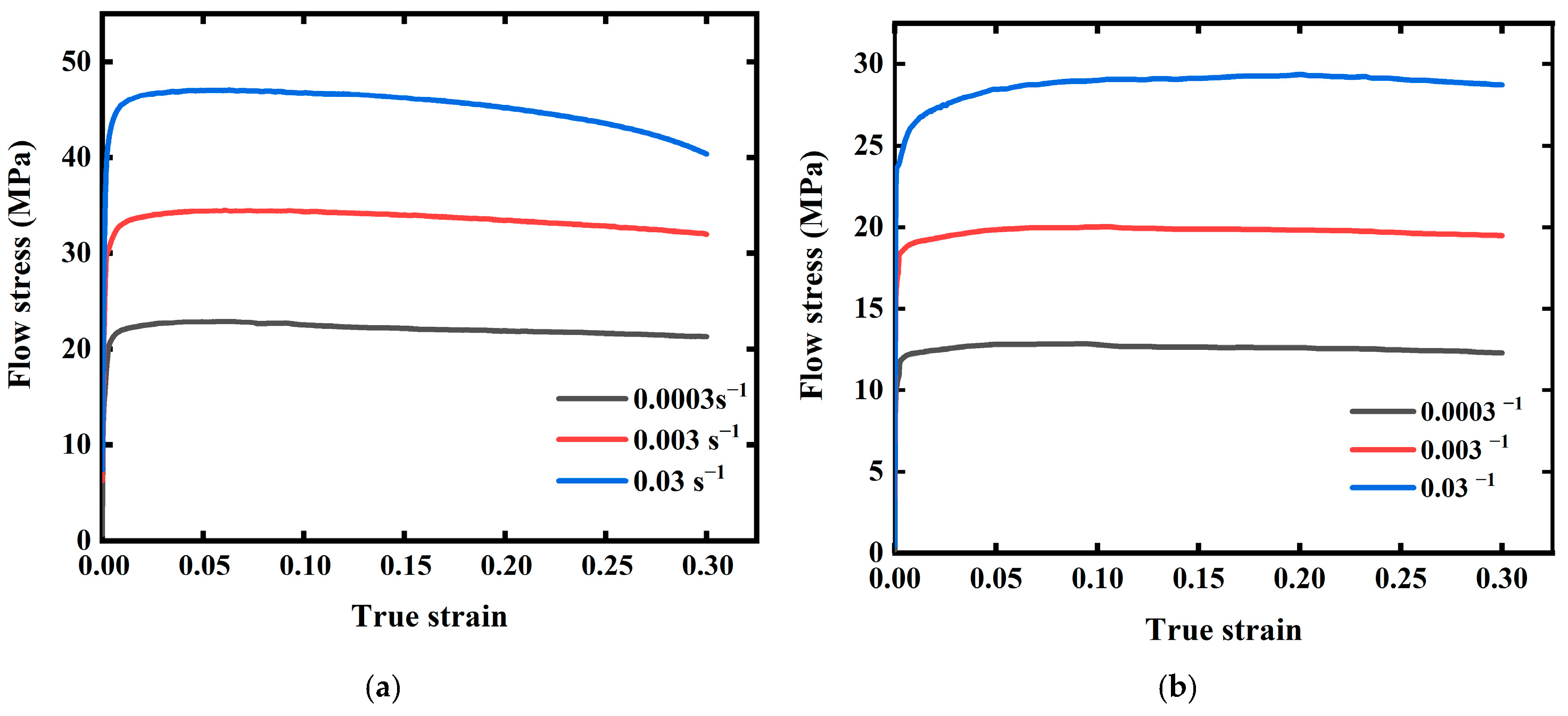 Materials 15 03788 g002a