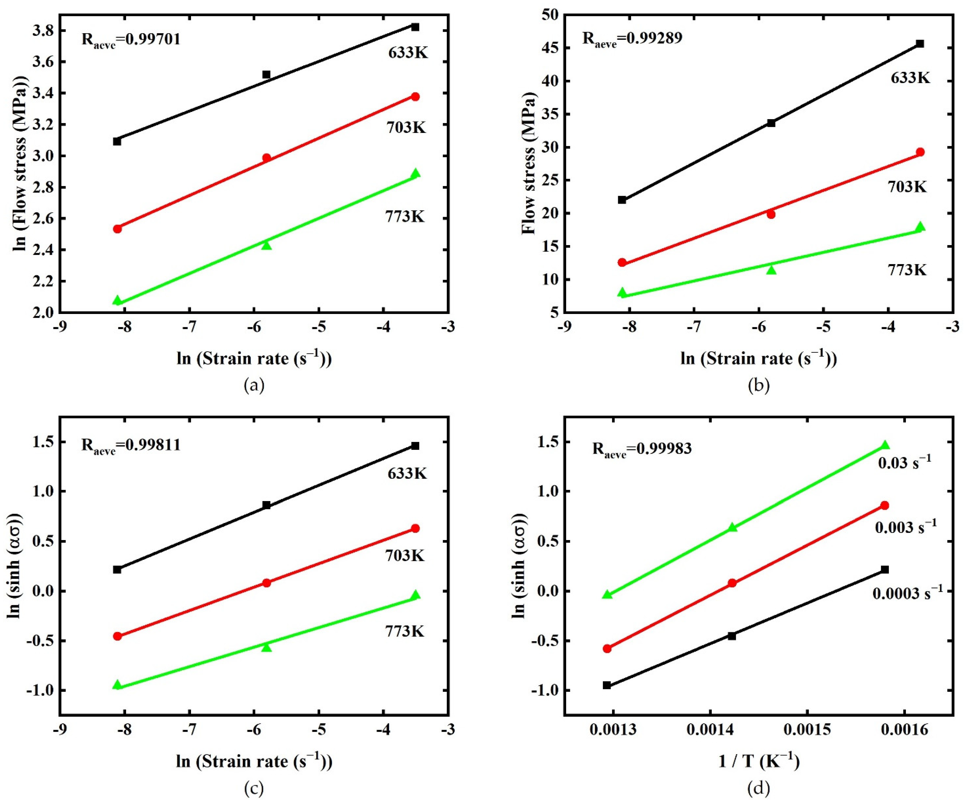 Materials 15 03788 g003
