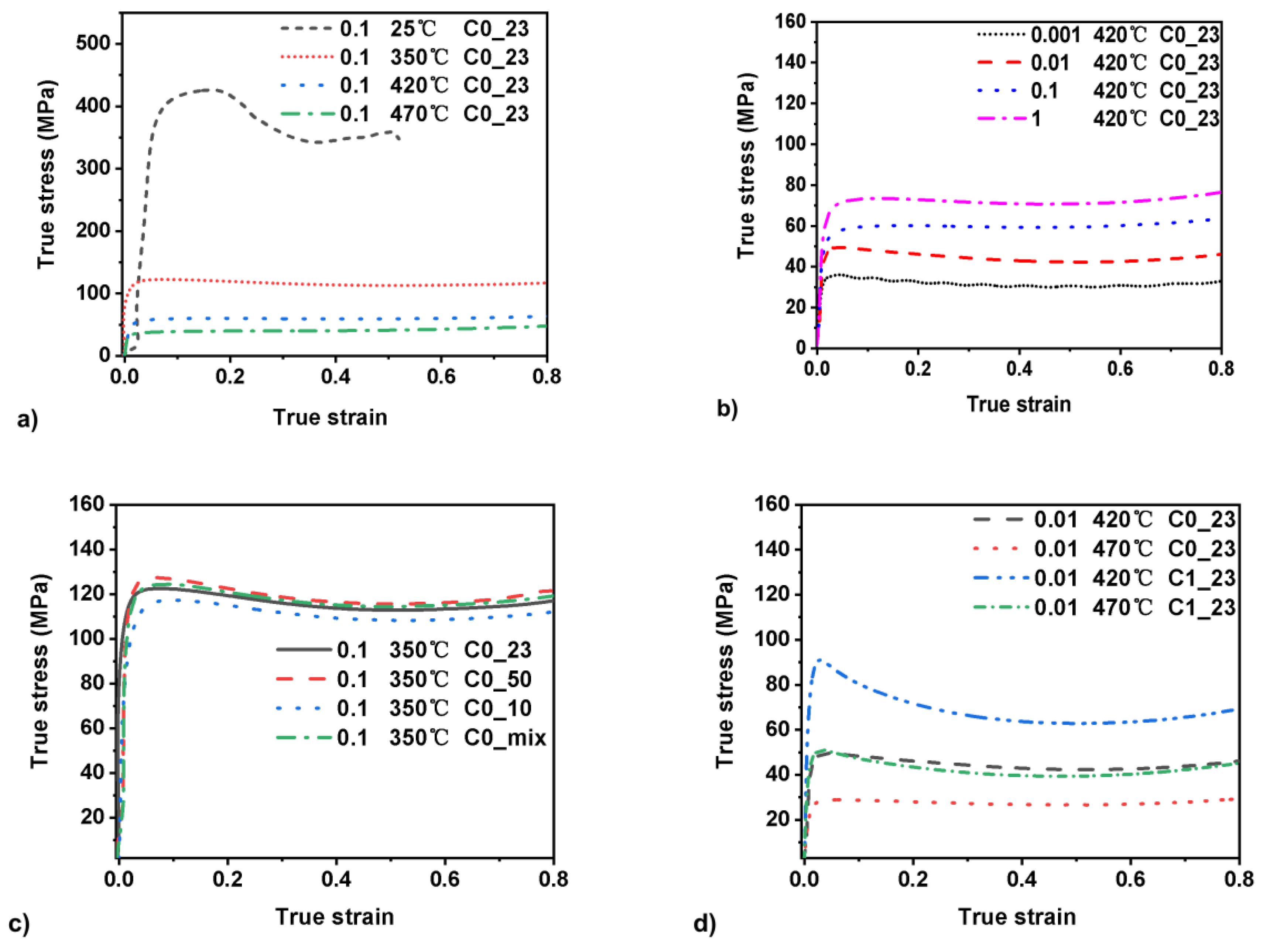 Materials 15 03789 g002 550