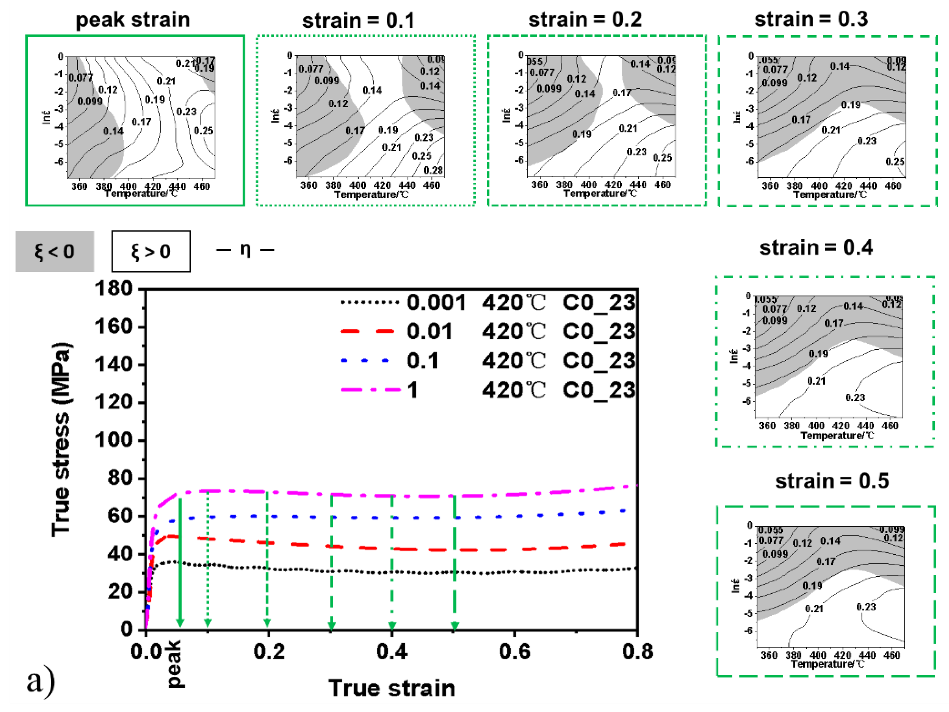 Materials 15 03789 g004a 550