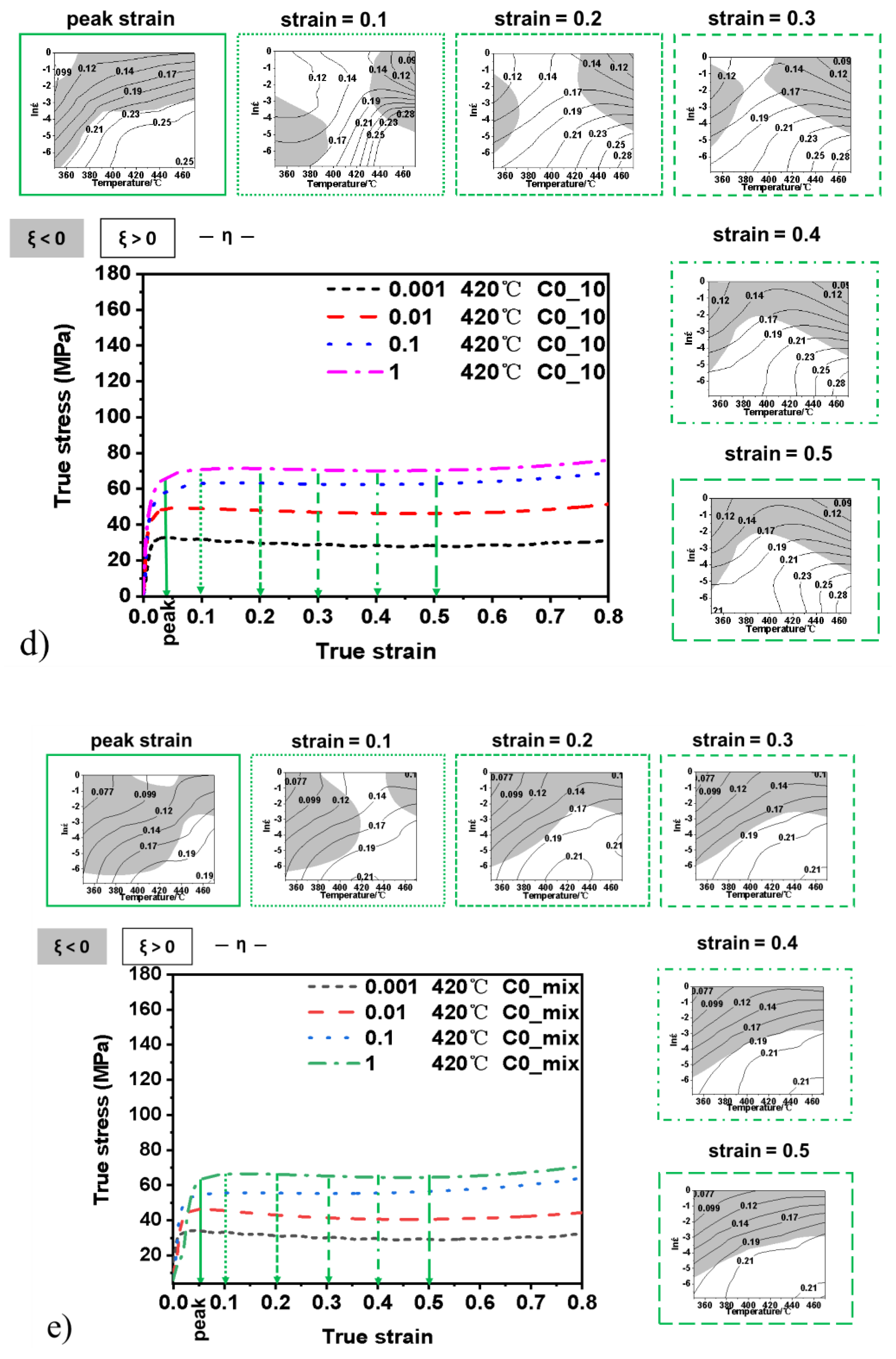 Materials 15 03789 g004c 550