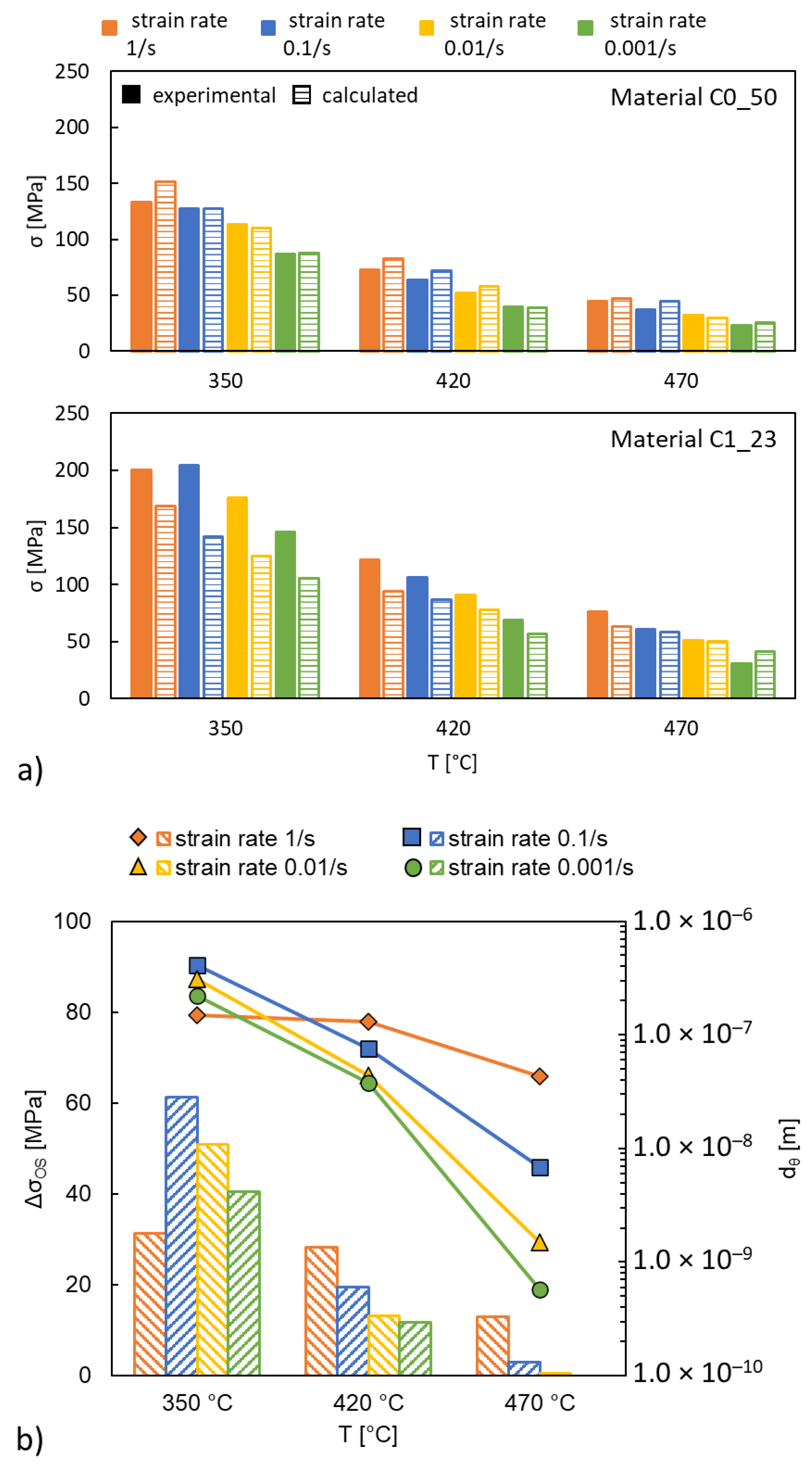 Materials 15 03789 g005 550