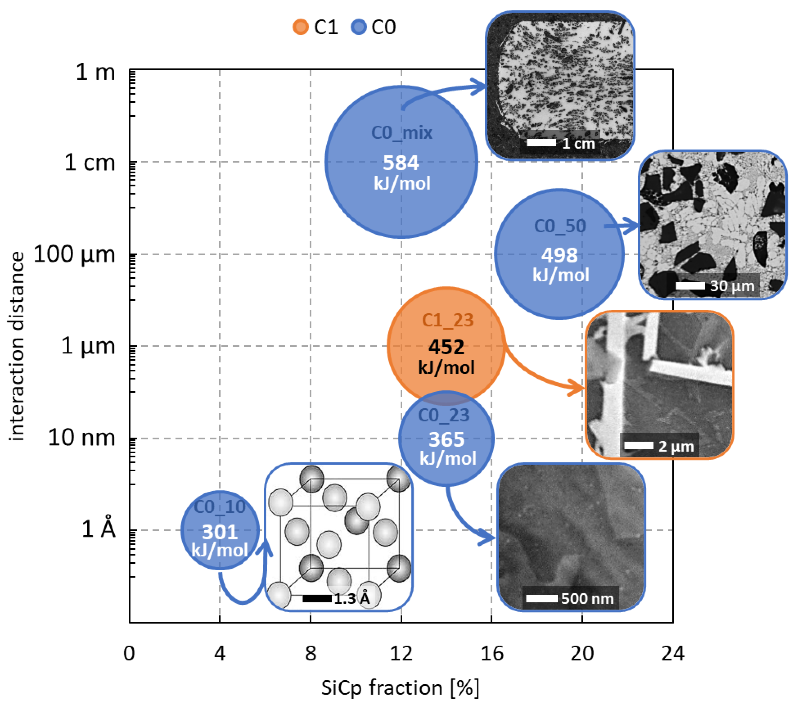 Materials 15 03789 g006 550
