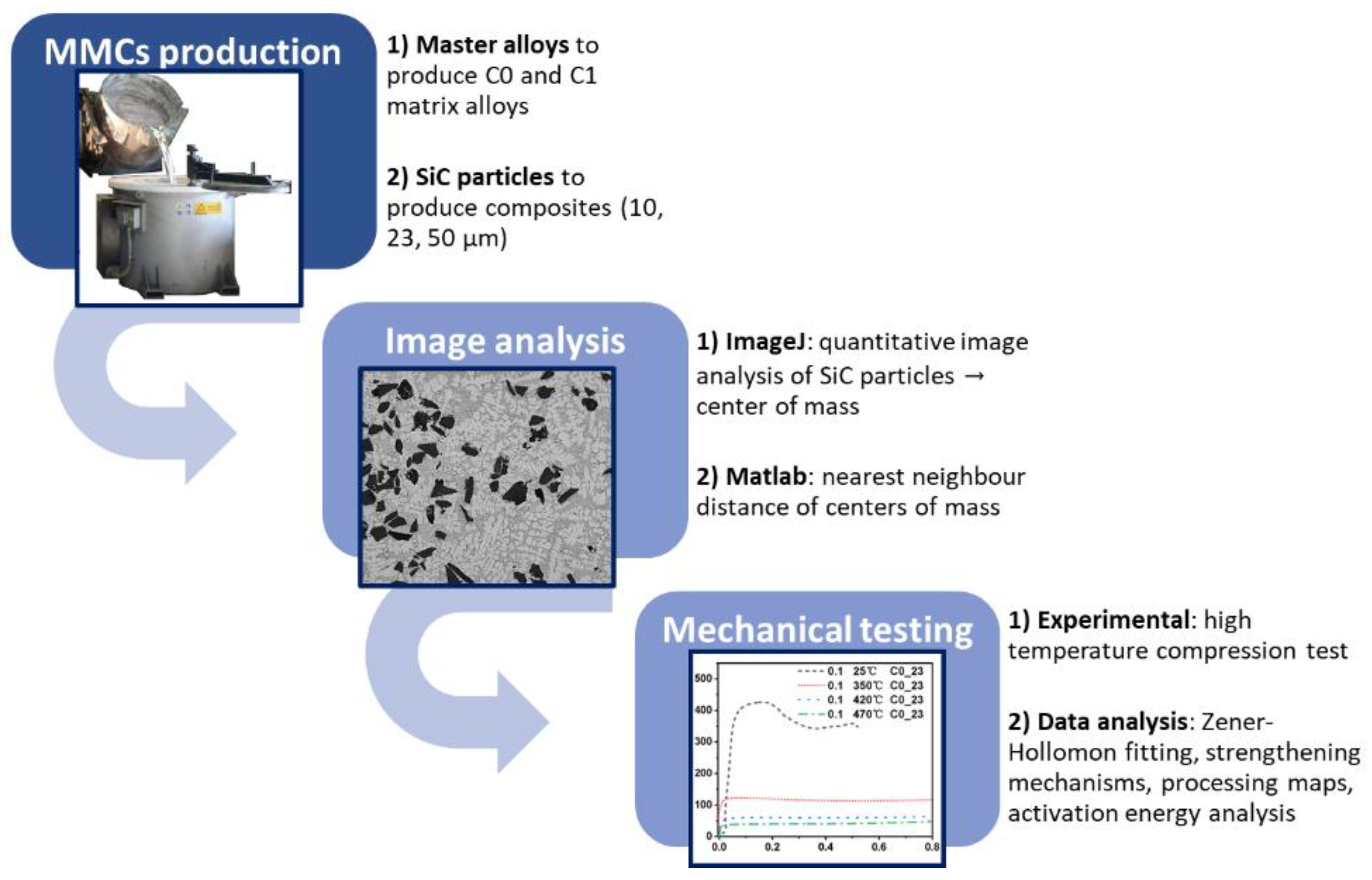 Materials 15 03789 g0a1 550