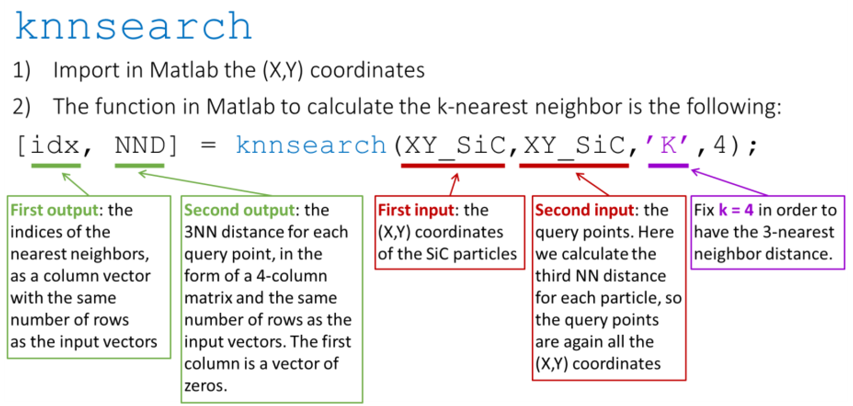 Materials 15 03789 g0a2 550