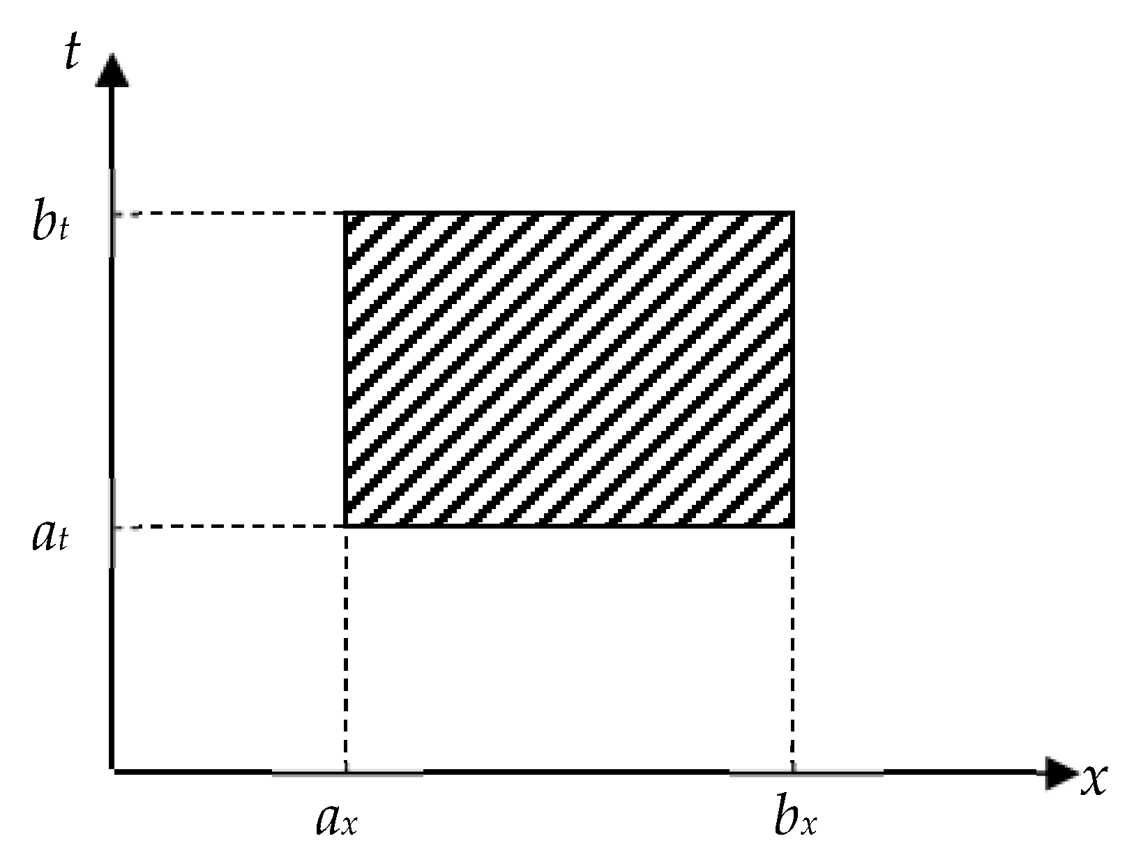 Materials 15 03791 g002 550