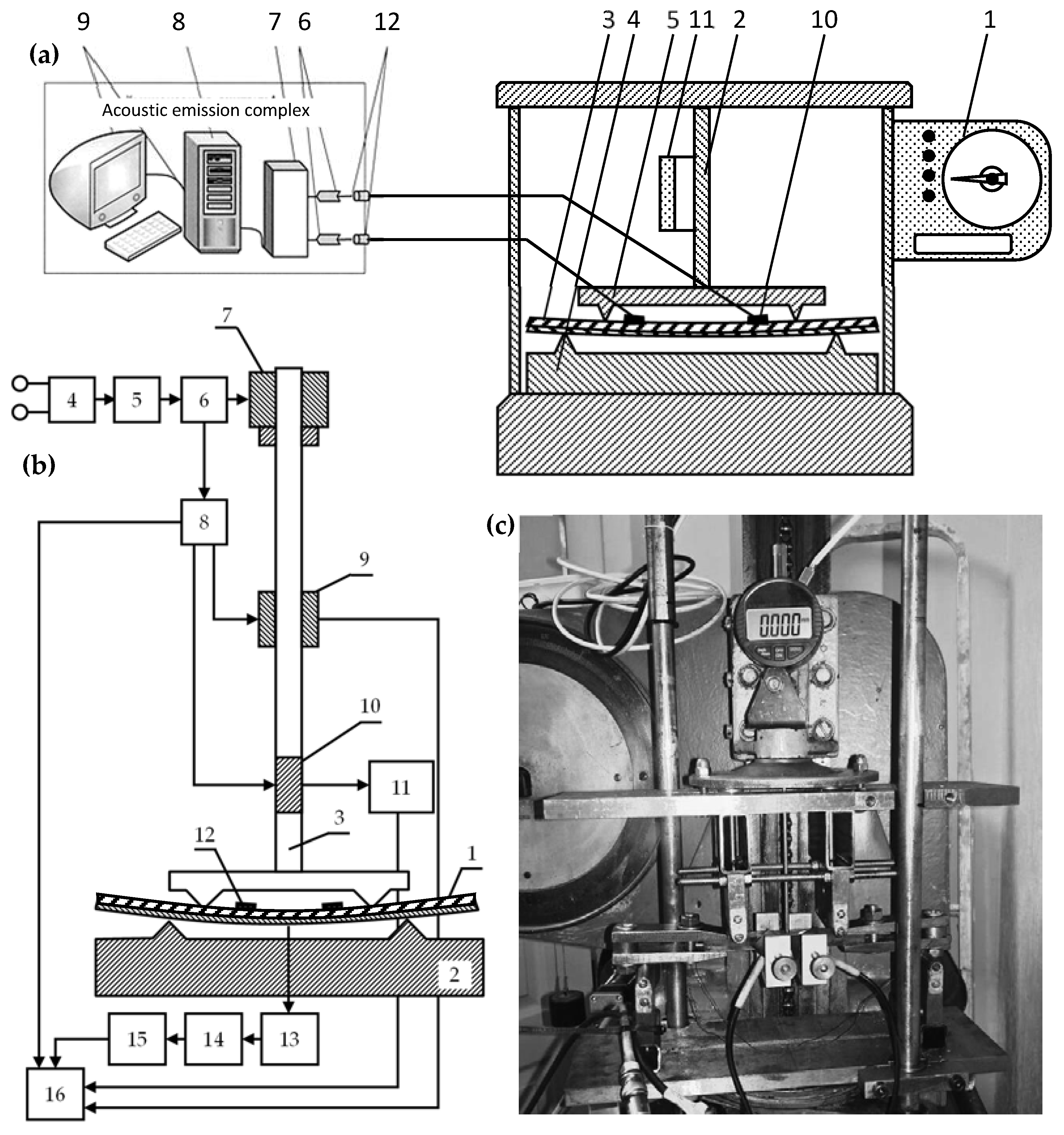 Materials 15 03791 g003 550