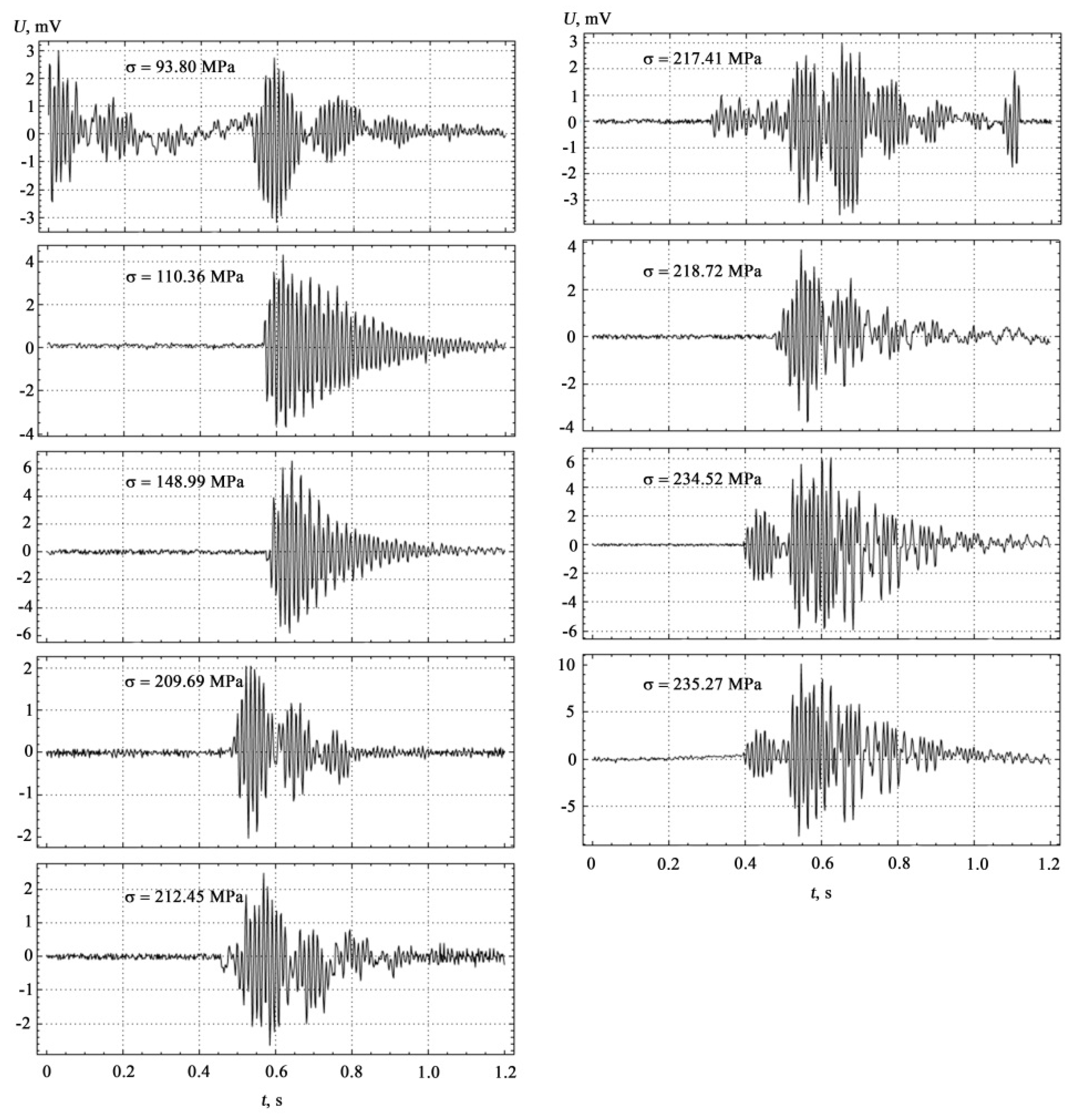 Materials 15 03791 g005 550