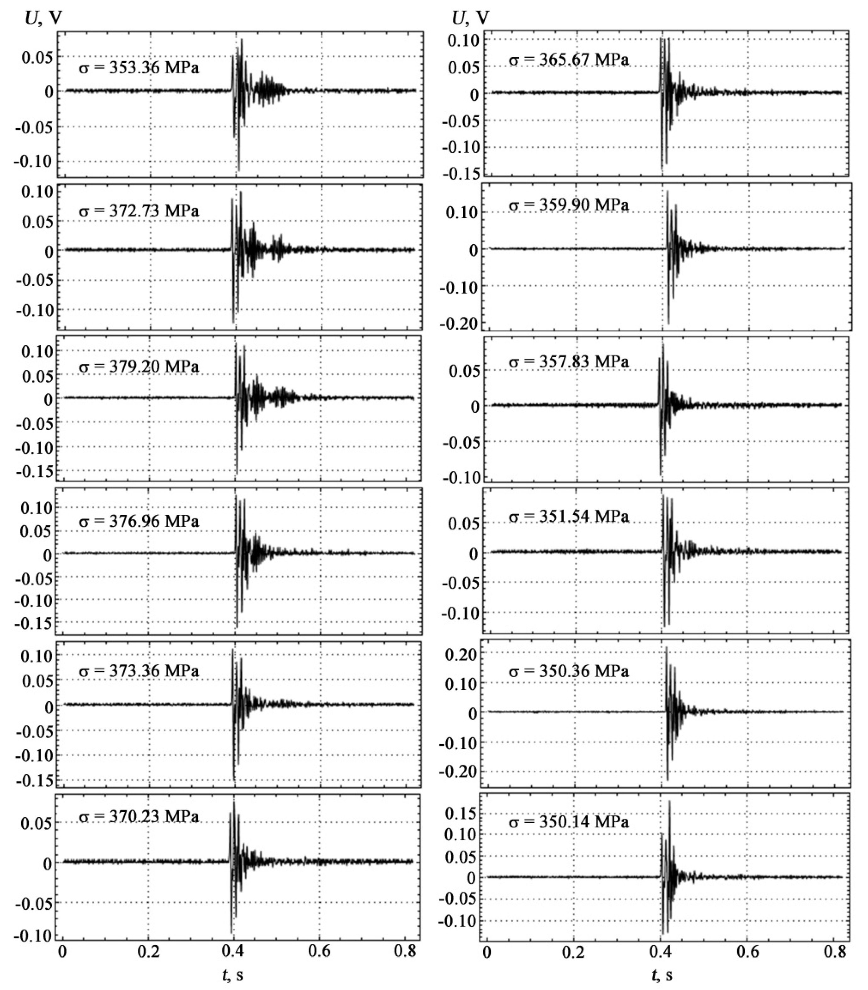 Materials 15 03791 g006 550