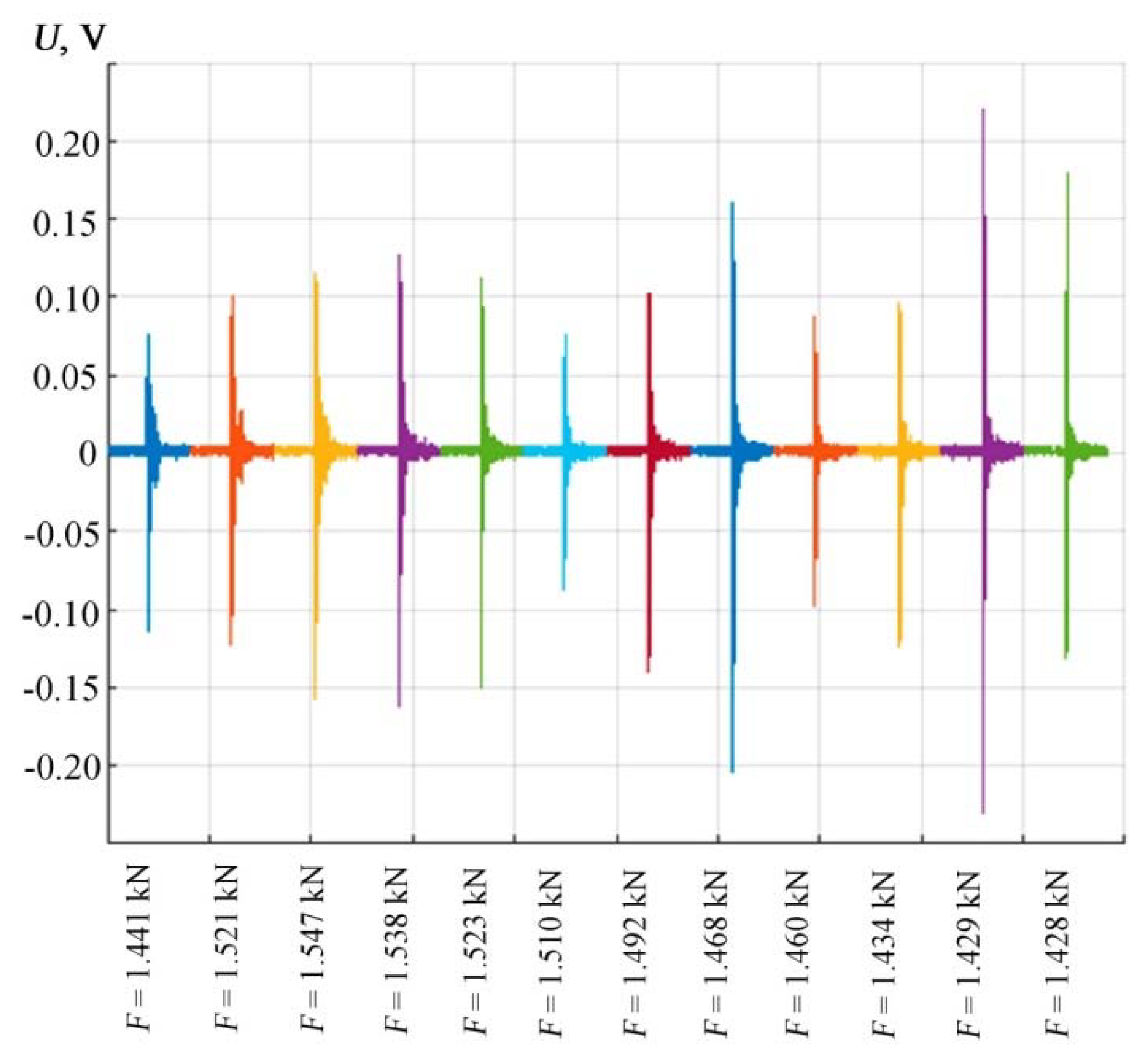 Materials 15 03791 g007 550