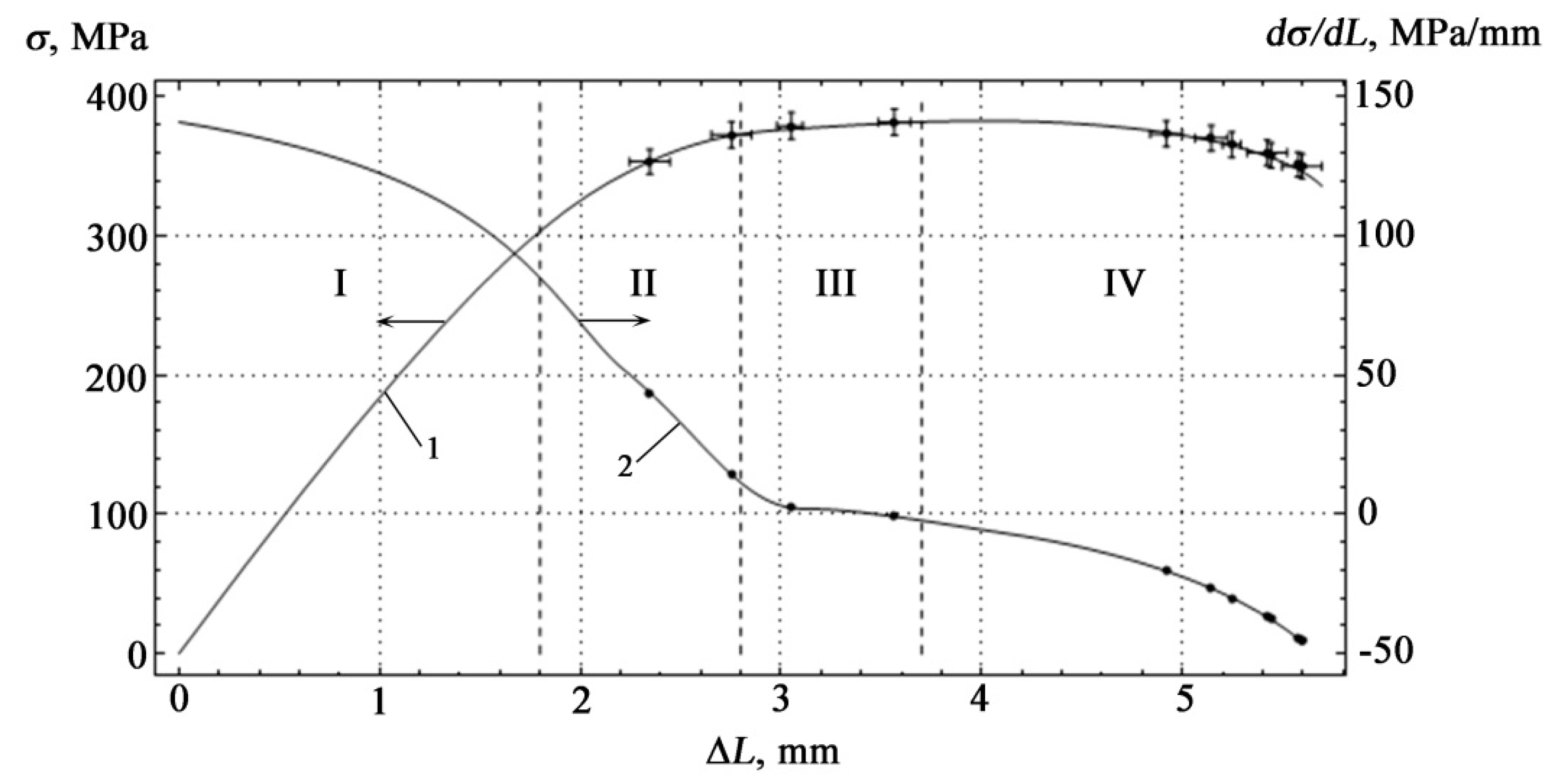 Materials 15 03791 g008 550