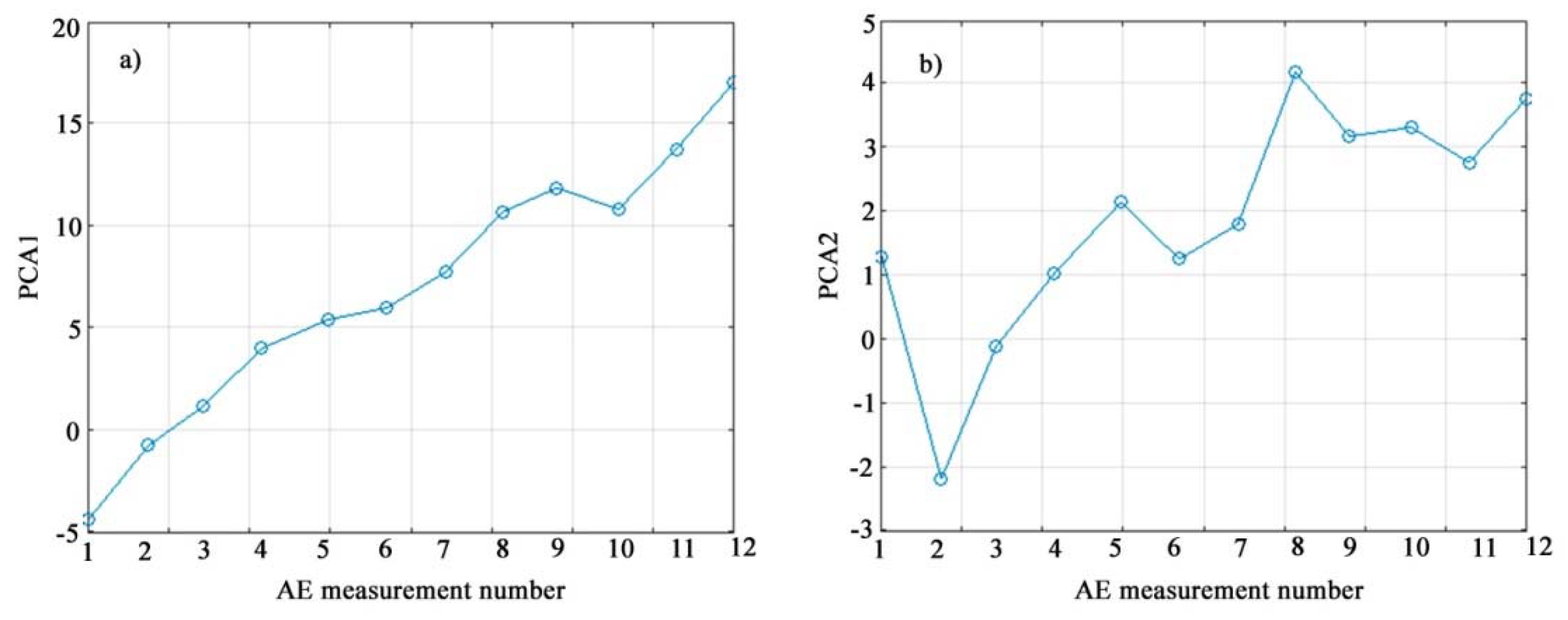 Materials 15 03791 g012 550