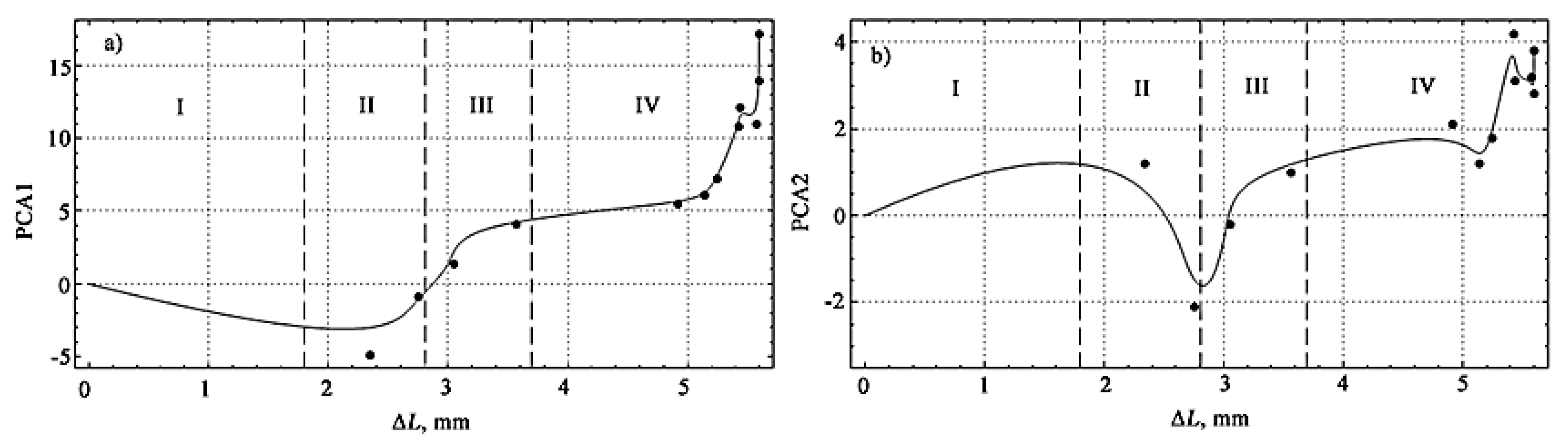 Materials 15 03791 g013 550