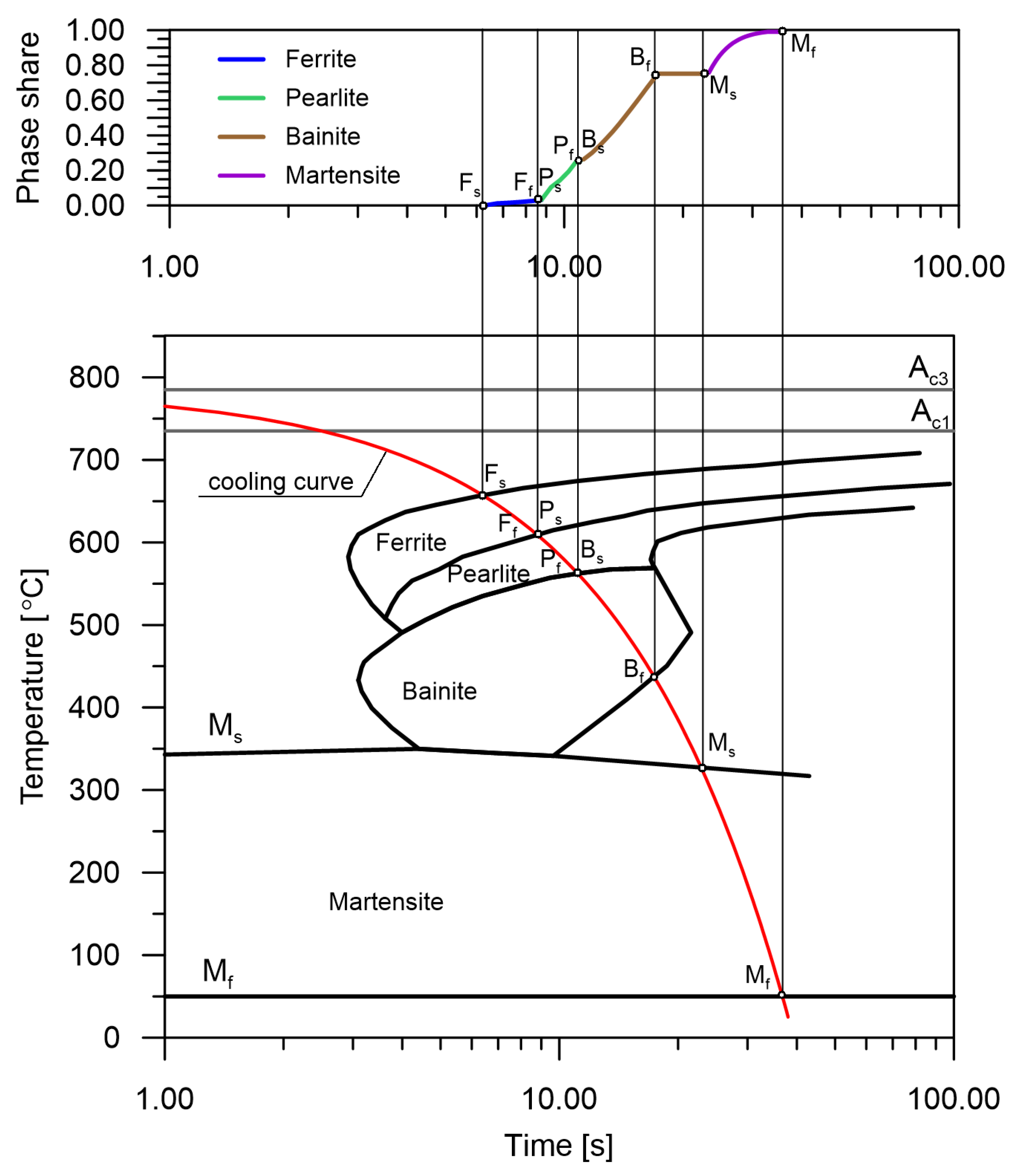 Materials 15 03792 g002