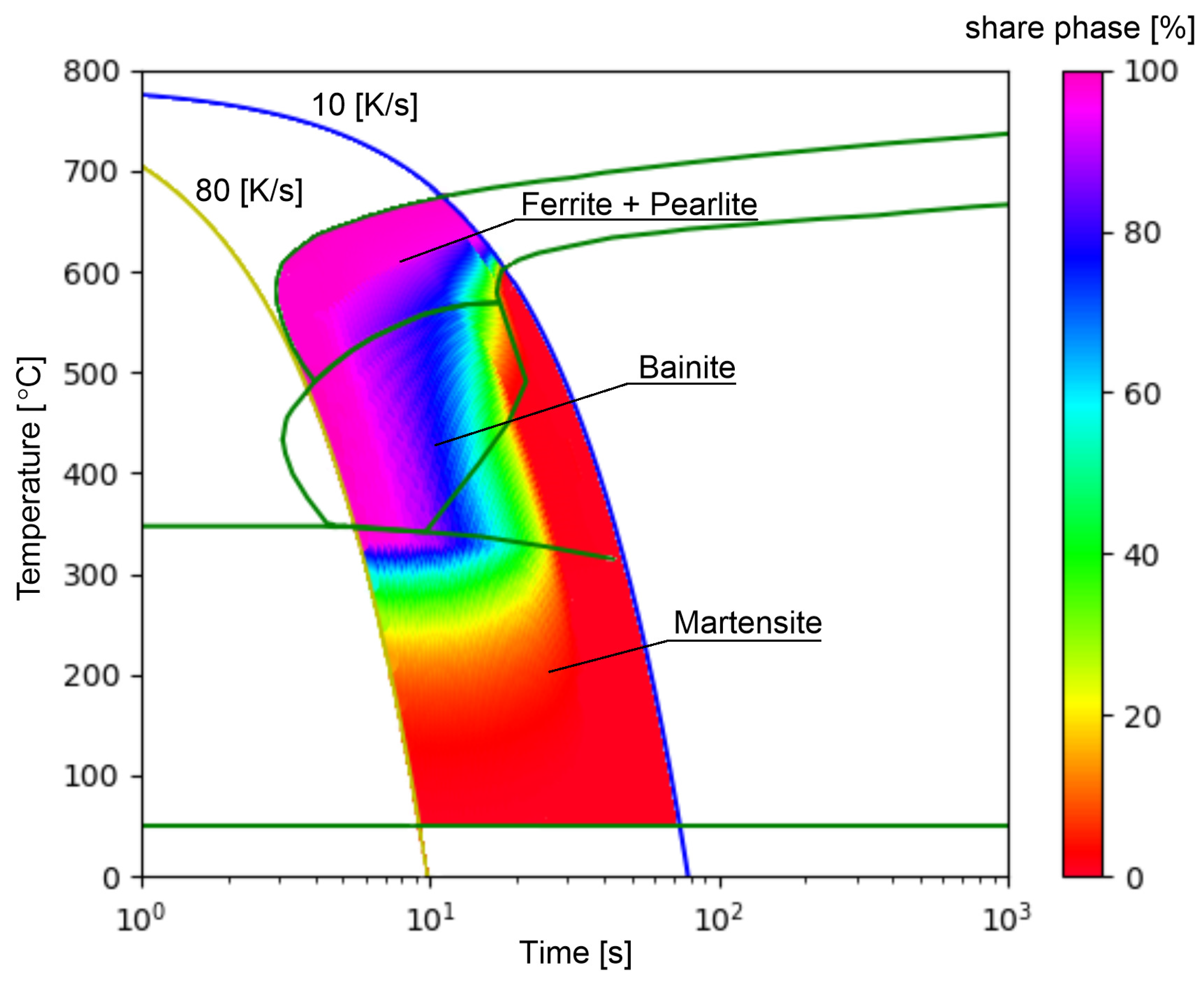 Materials 15 03792 g003