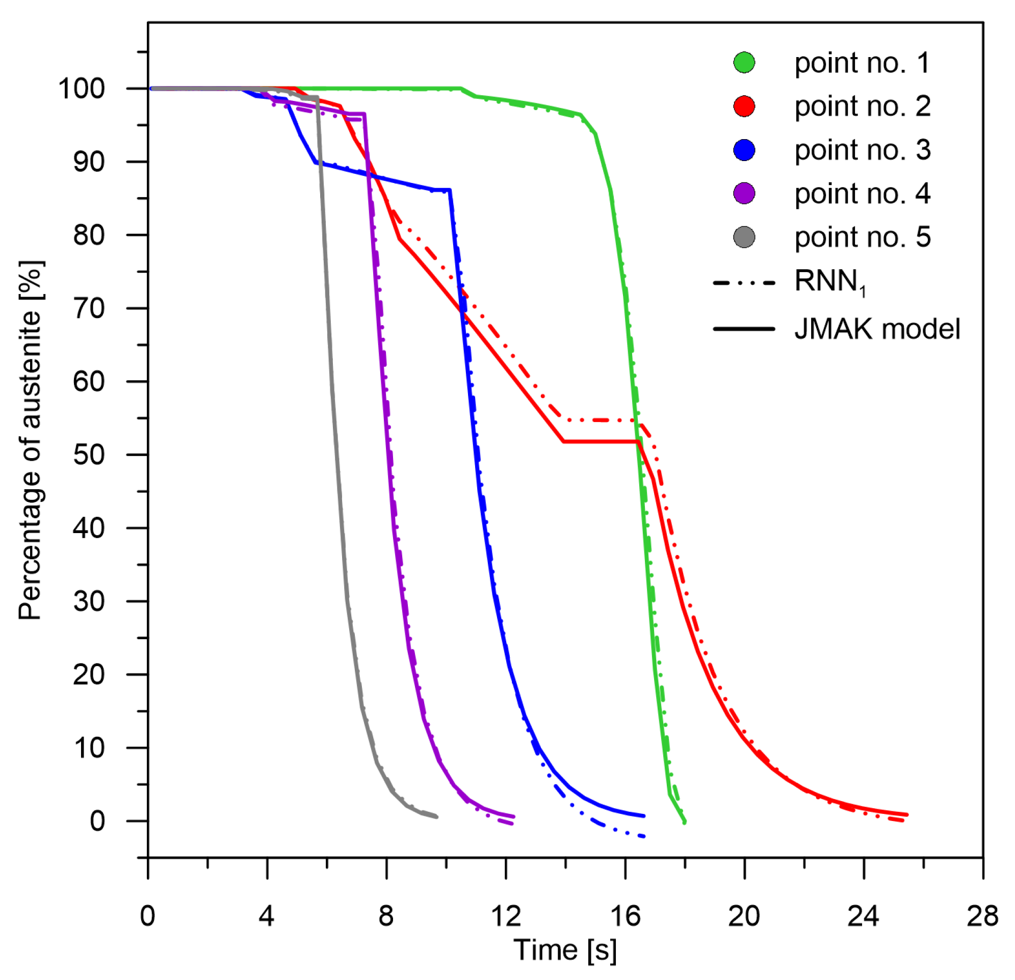 Materials 15 03792 g005