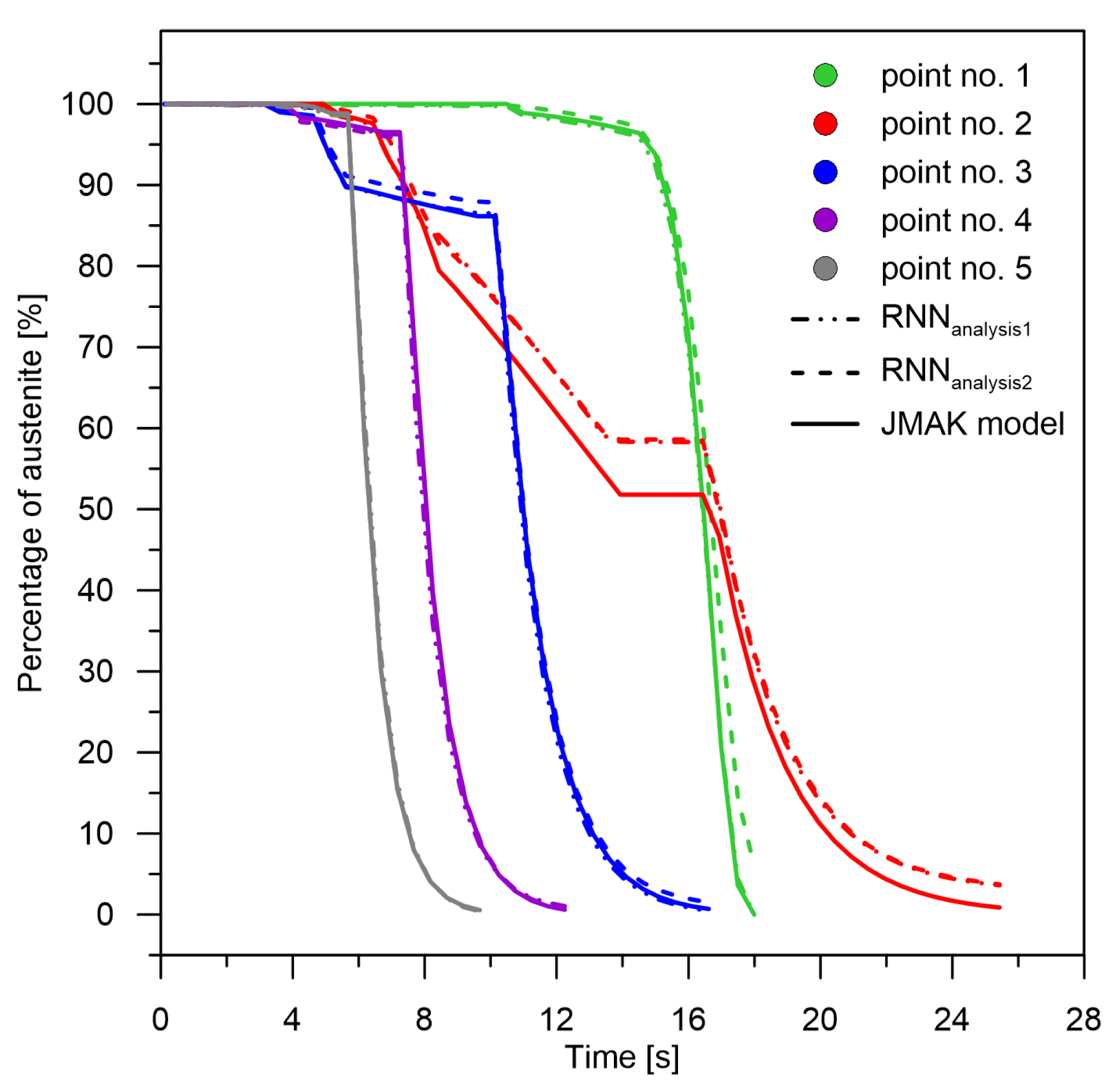 Materials 15 03792 g009