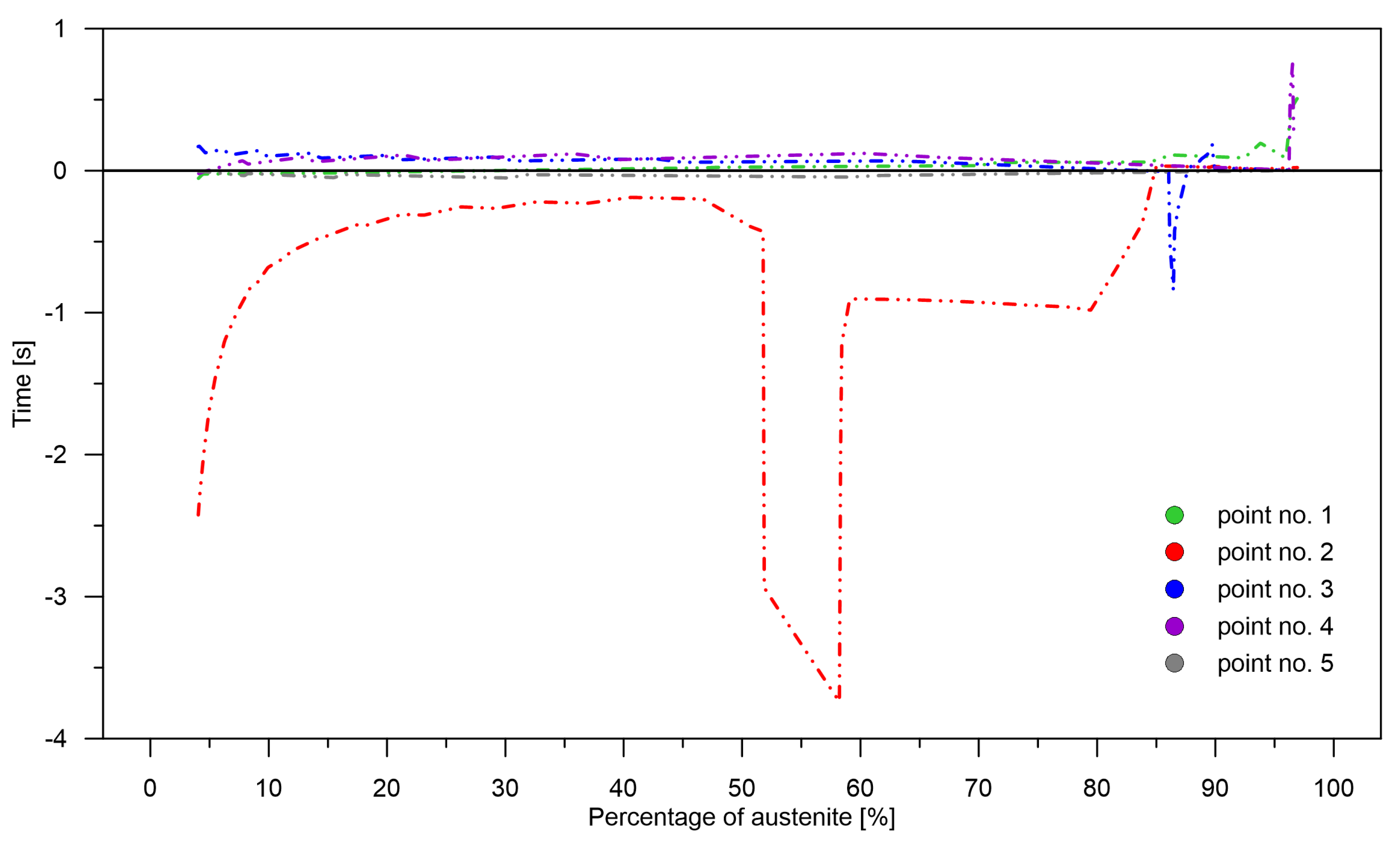 Materials 15 03792 g010