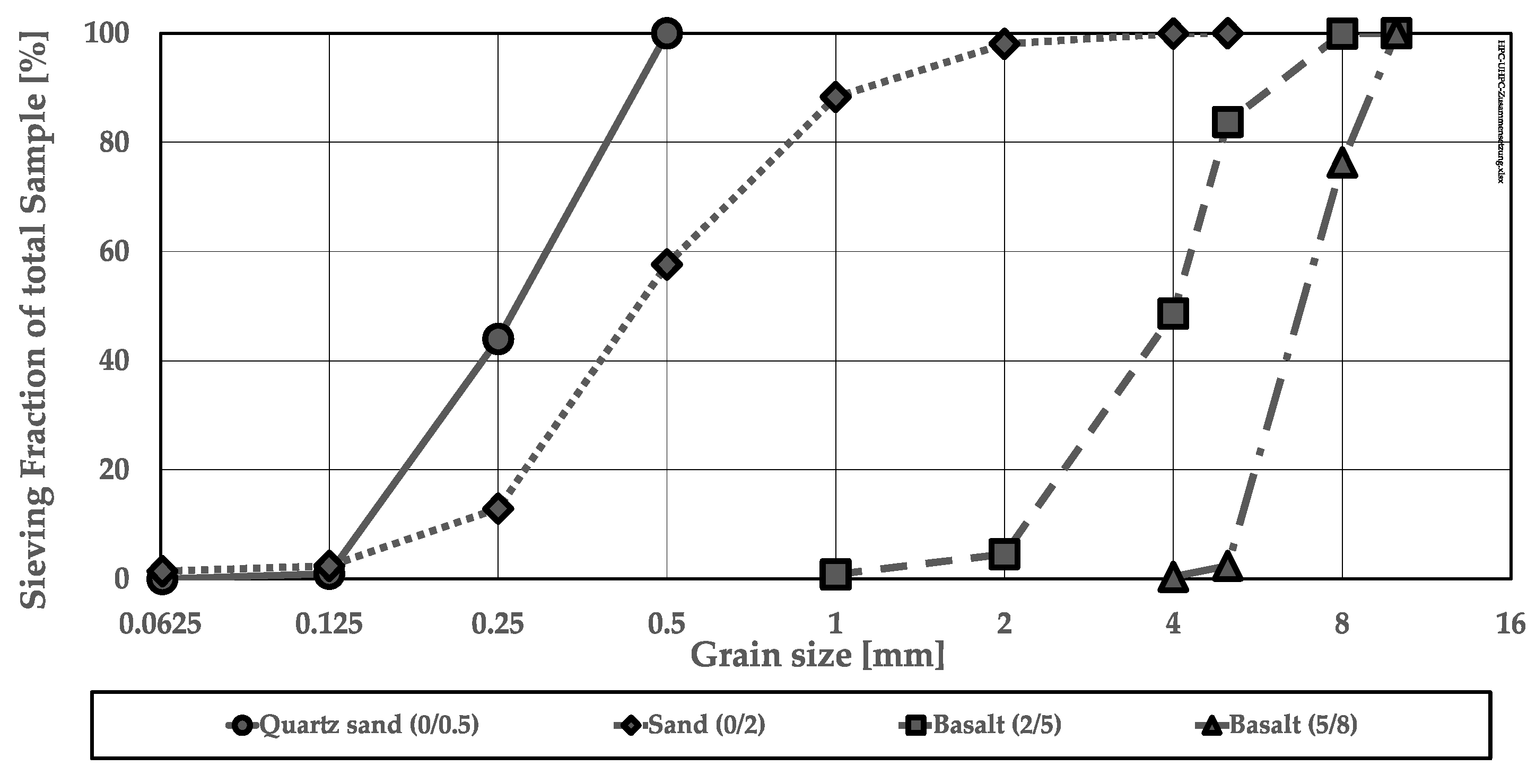Materials 15 03793 g0a1