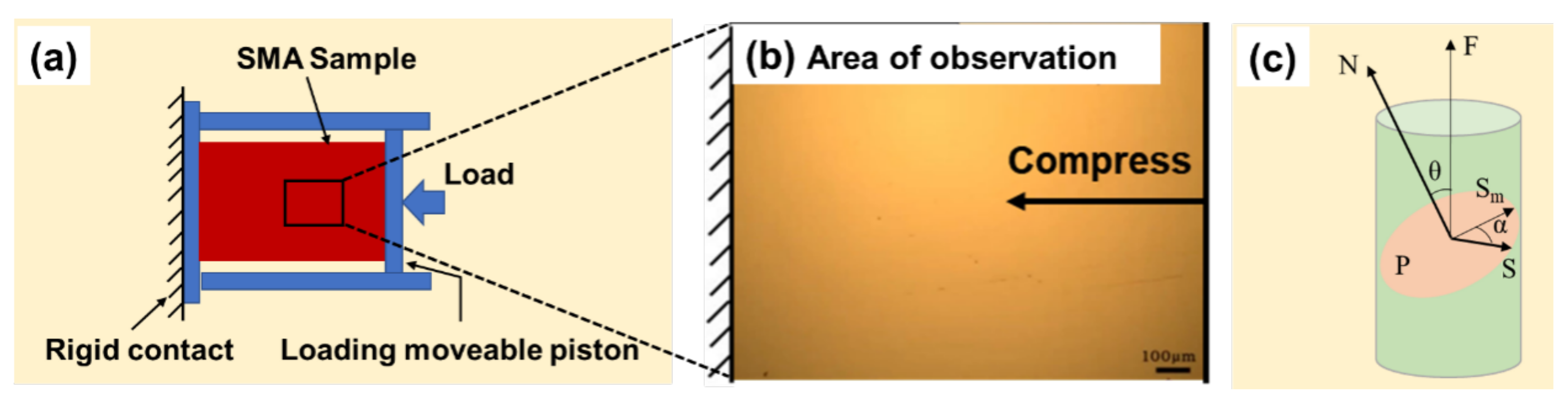 Materials 15 03794 g003