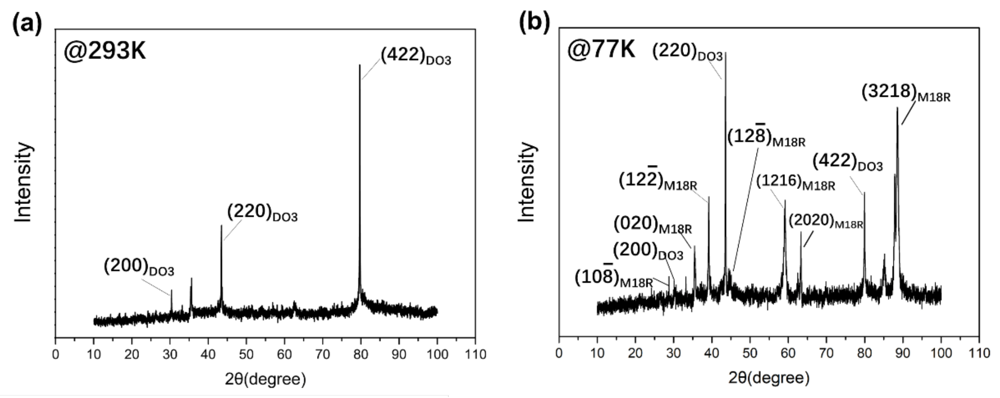 Materials 15 03794 g006