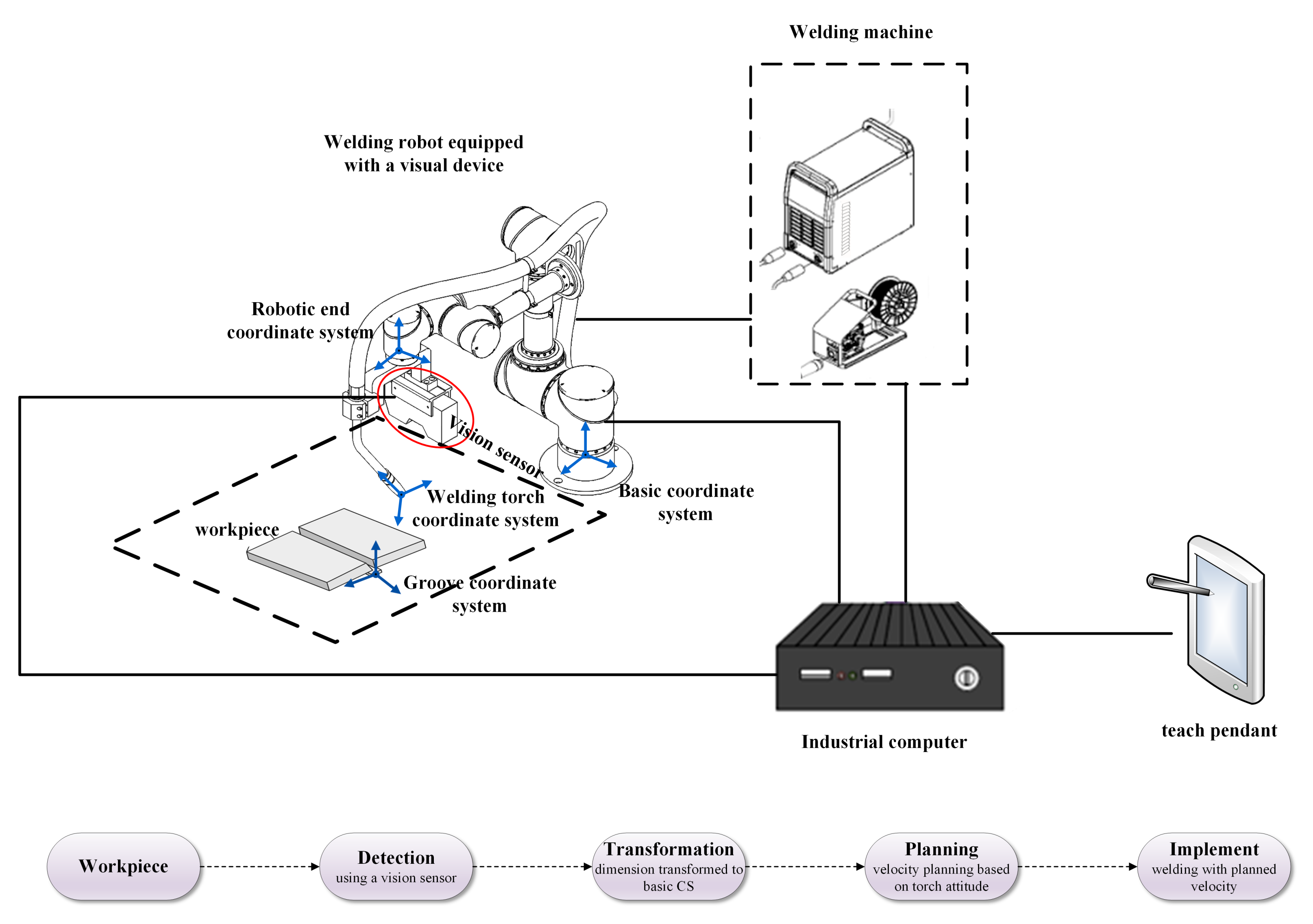 Materials 15 03796 g004