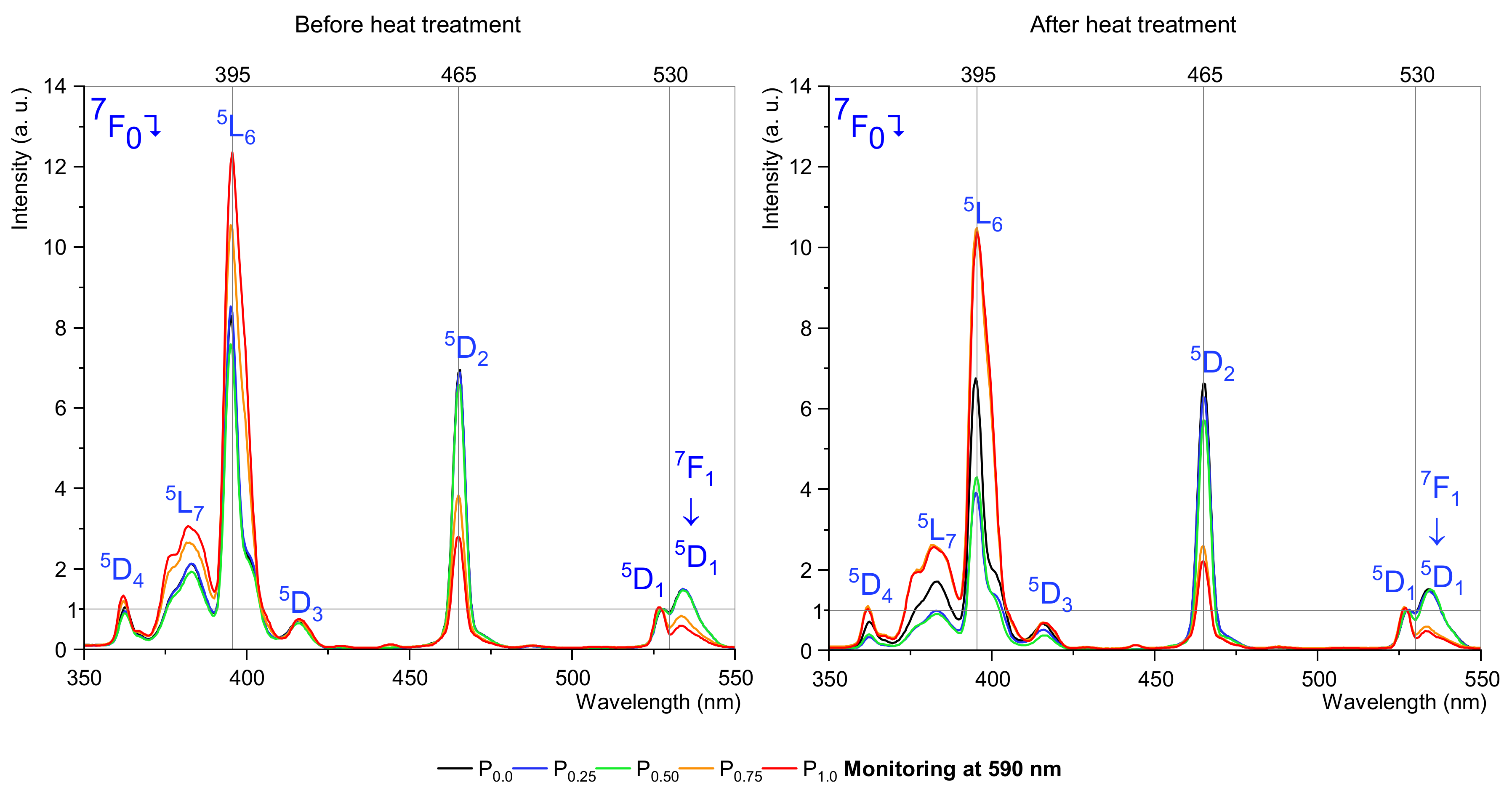 Materials 15 03797 g002 550