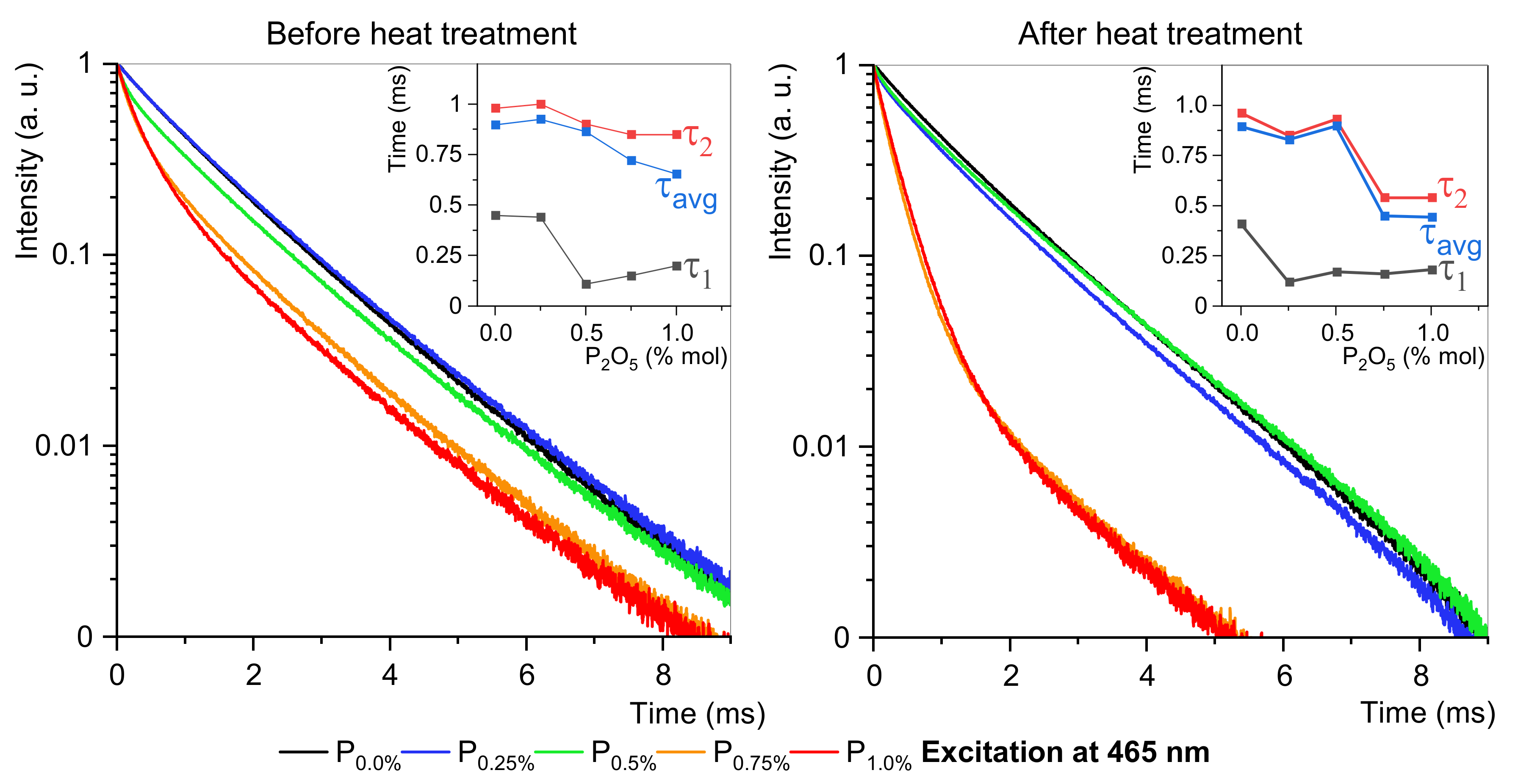 Materials 15 03797 g007 550