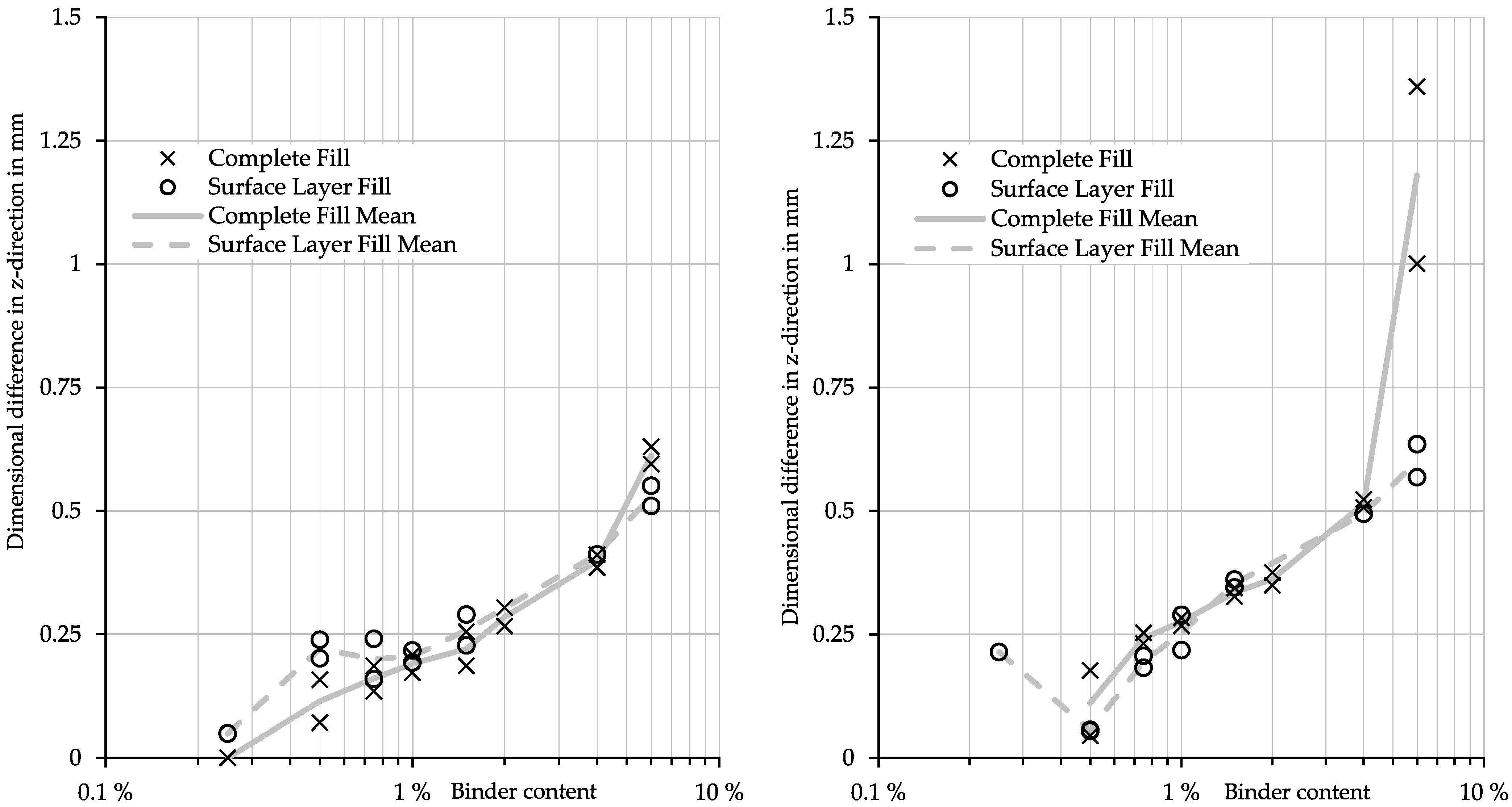 Materials 15 03798 g010 550