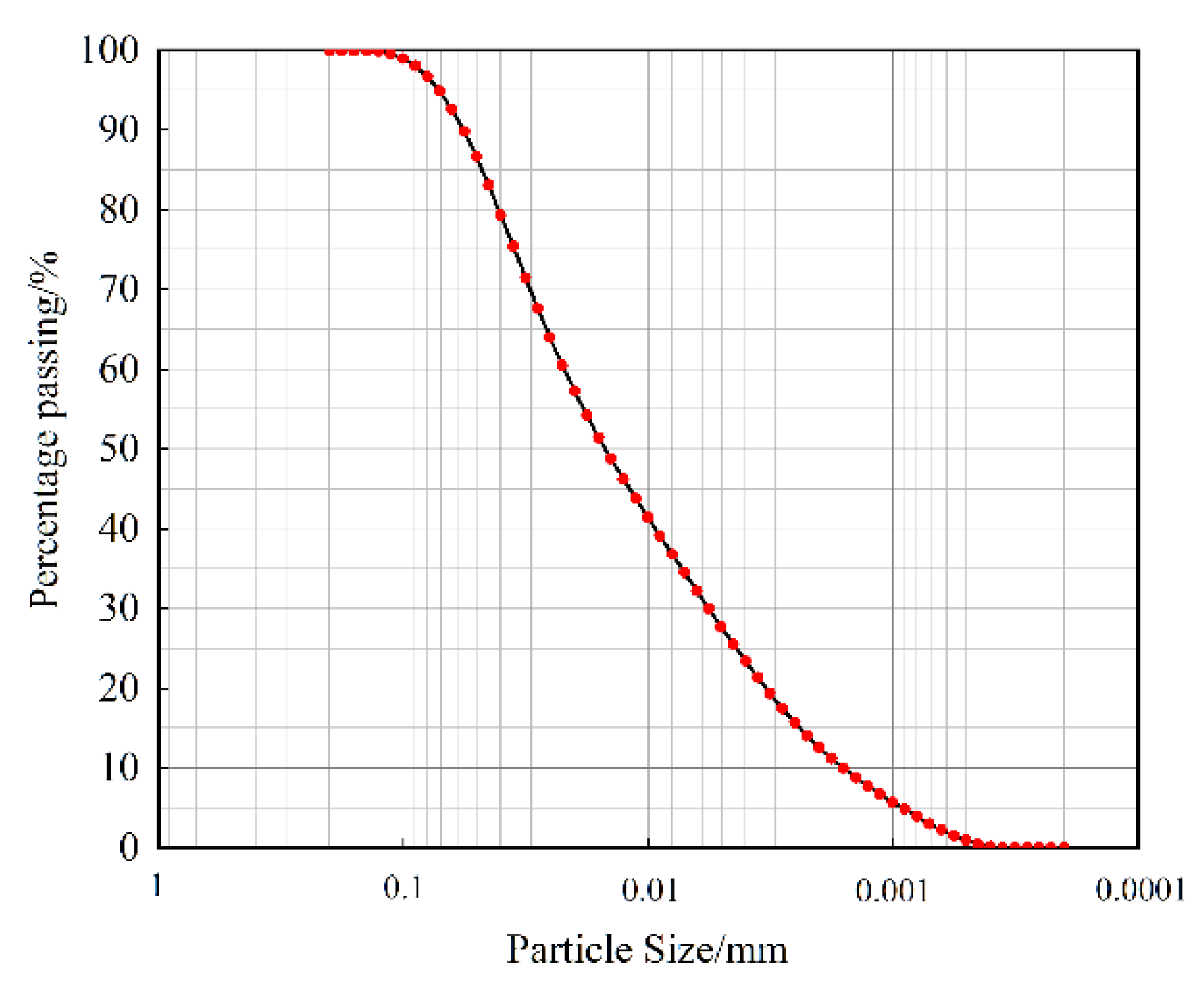Materials 15 03802 g004 550