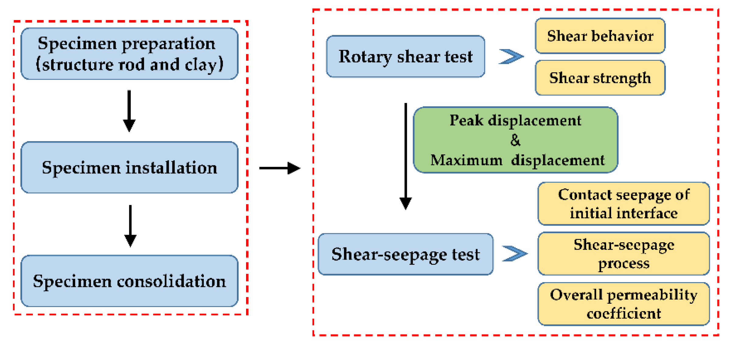 Materials 15 03802 g006 550