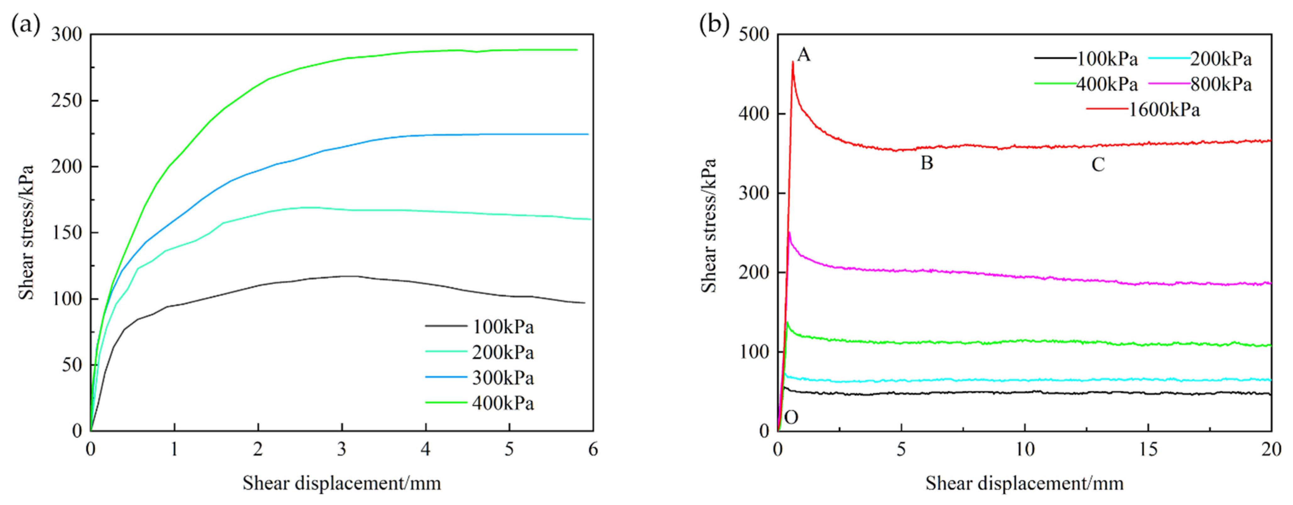 Materials 15 03802 g007a 550