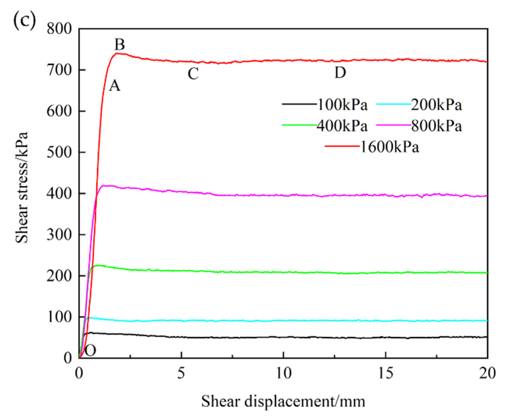 Materials 15 03802 g007b 550