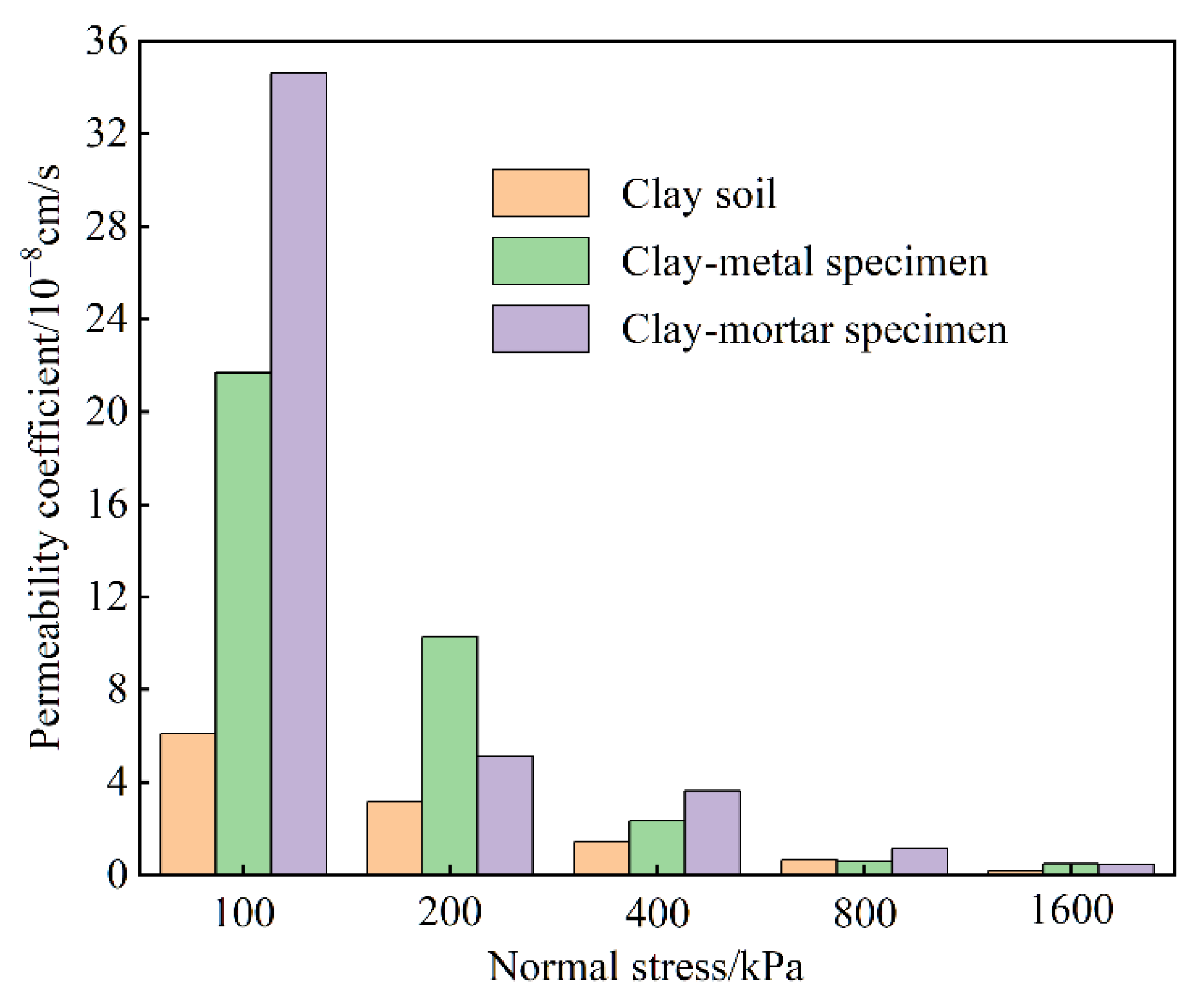 Materials 15 03802 g009 550