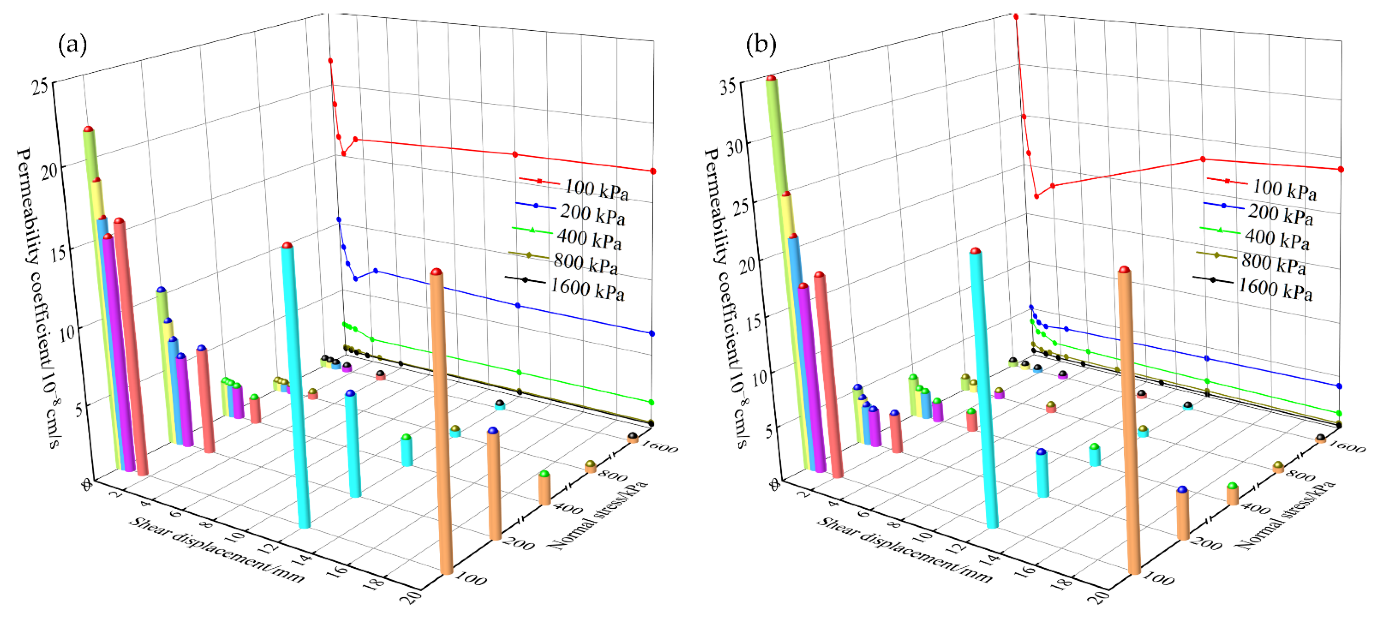 Materials 15 03802 g011 550