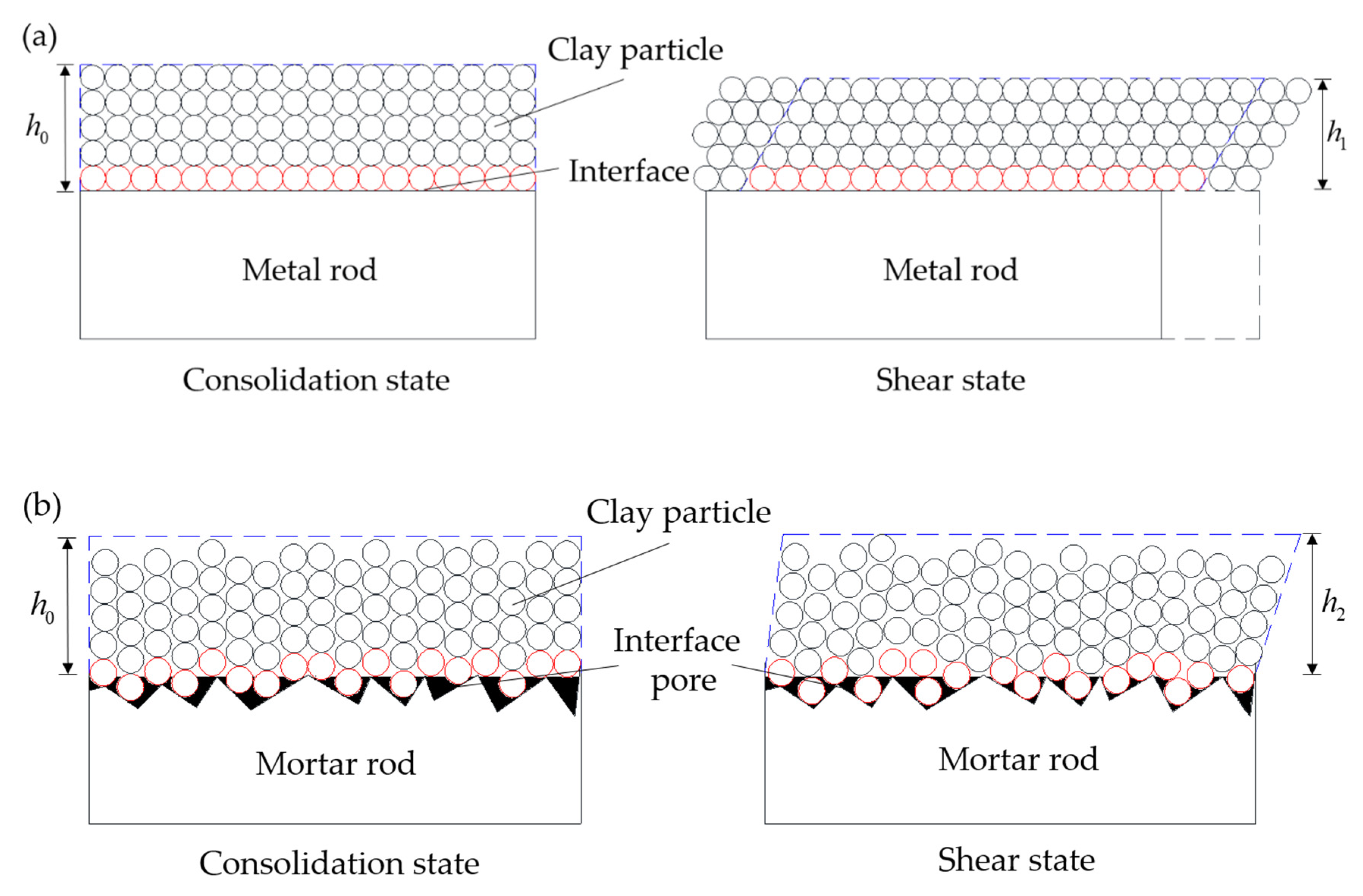 Materials 15 03802 g012 550