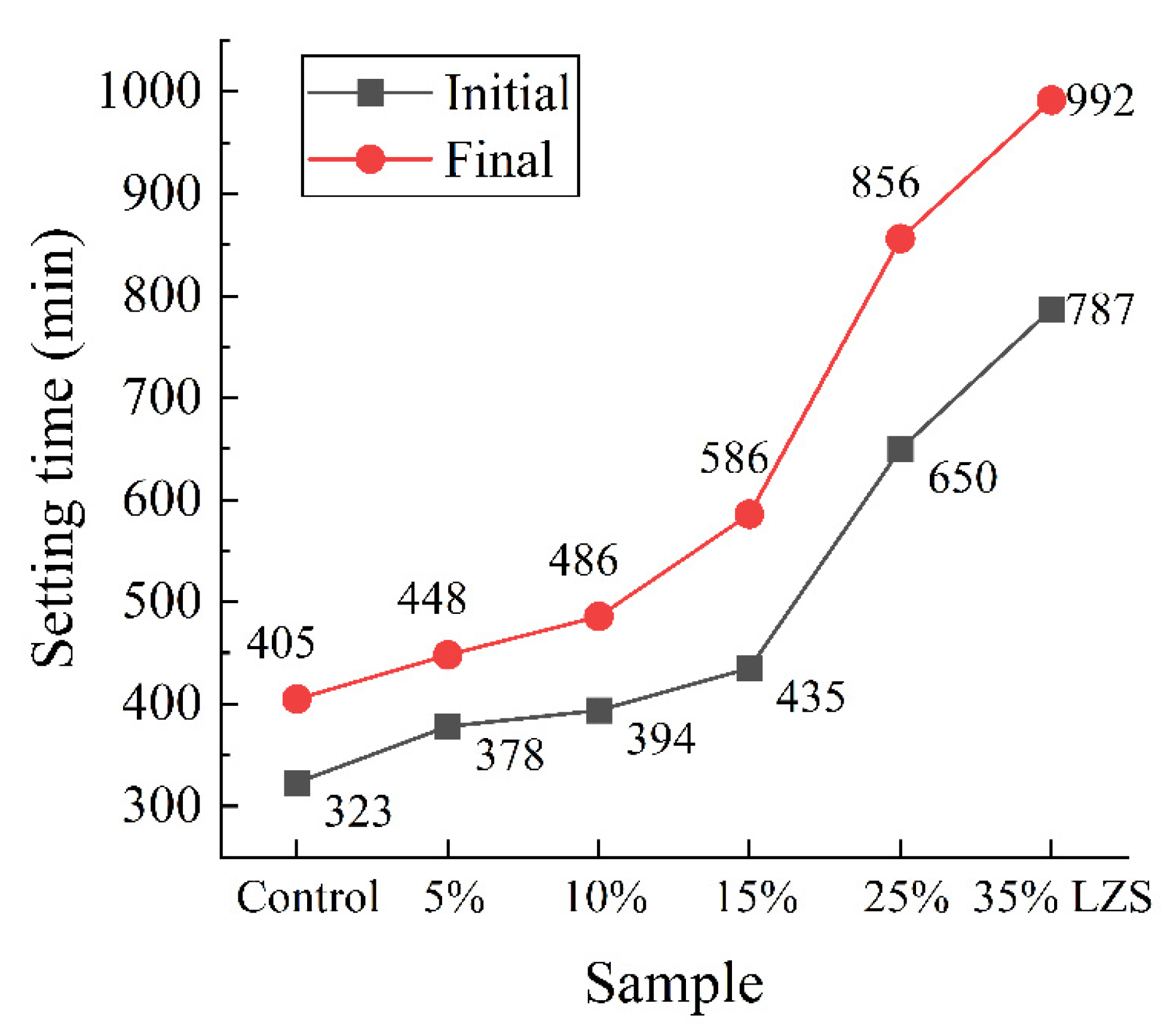 Materials 15 03803 g002