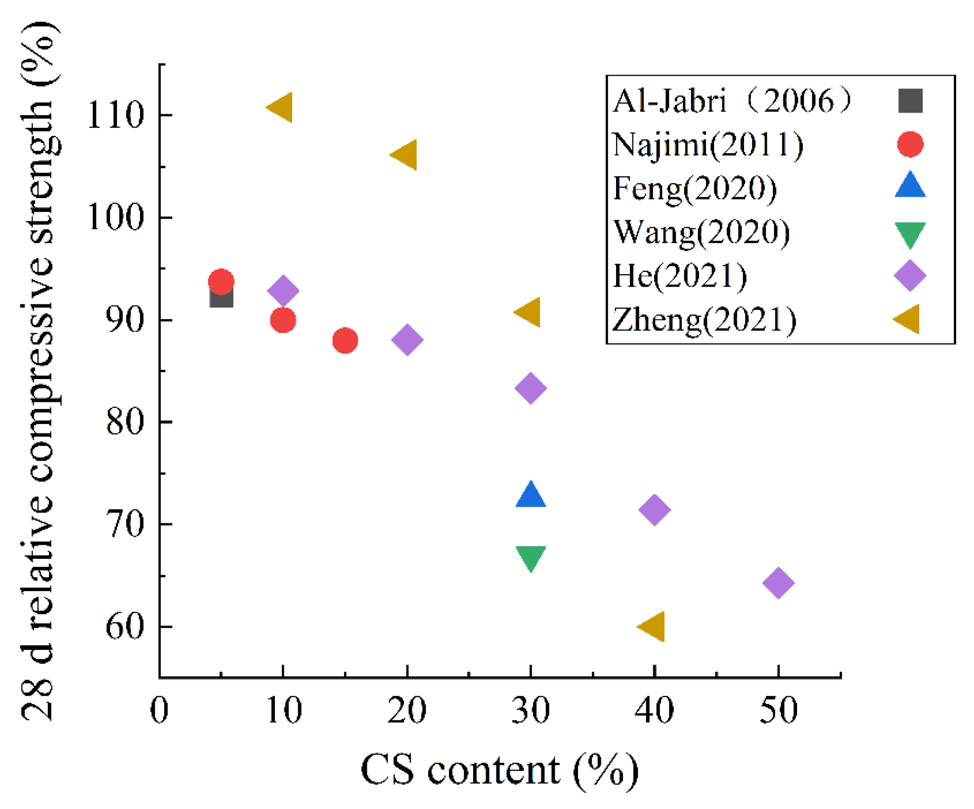 Materials 15 03803 g008