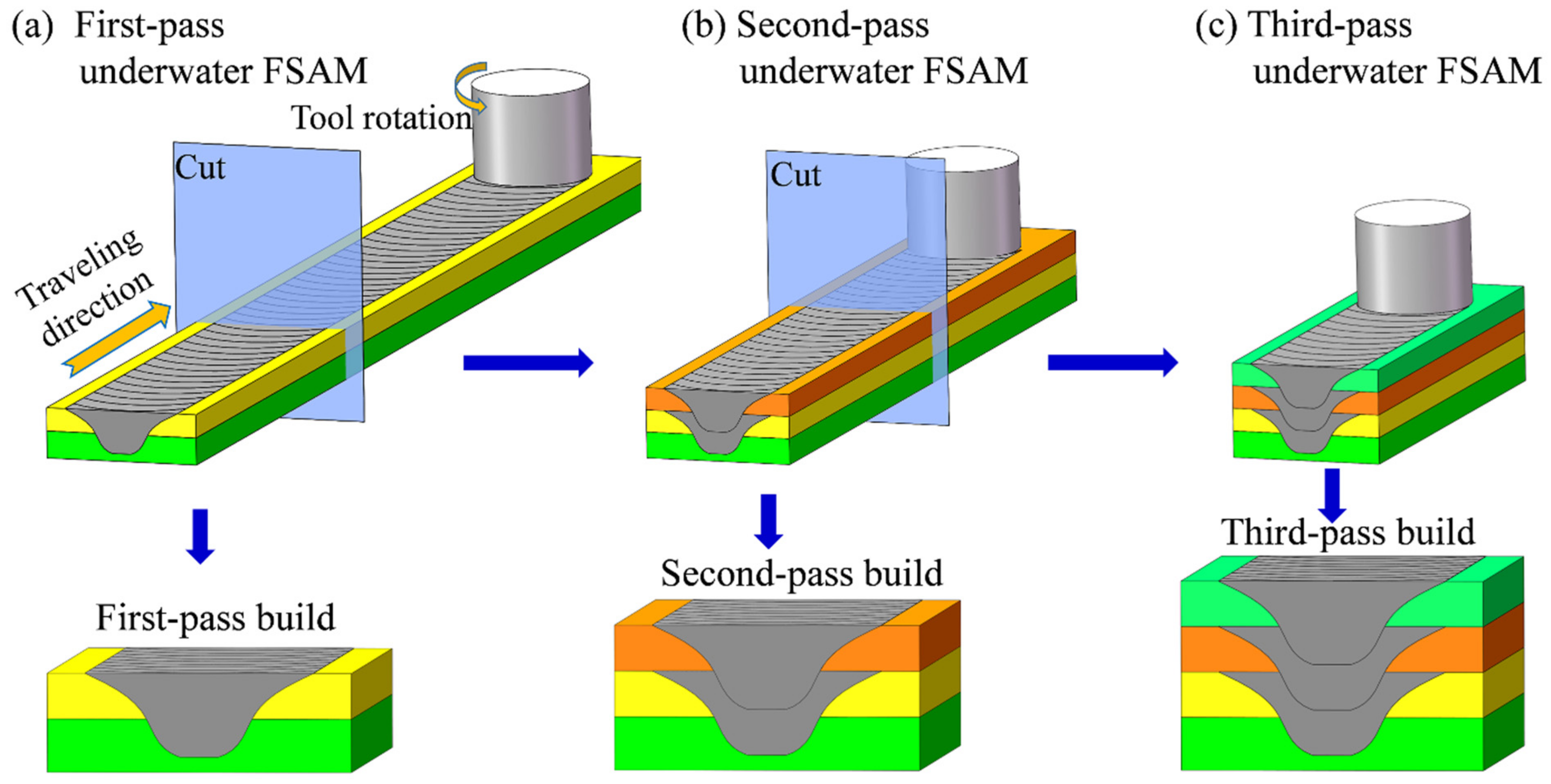Materials 15 03804 g001