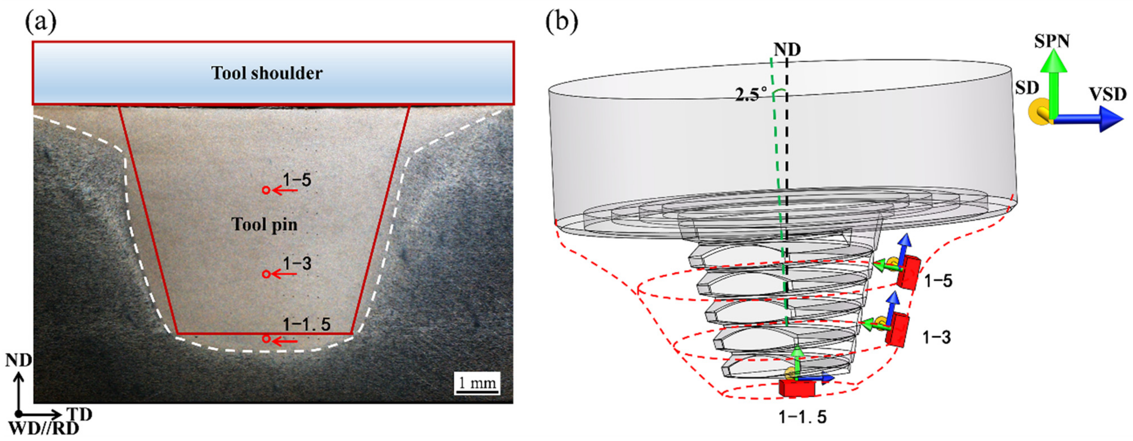 Materials 15 03804 g005