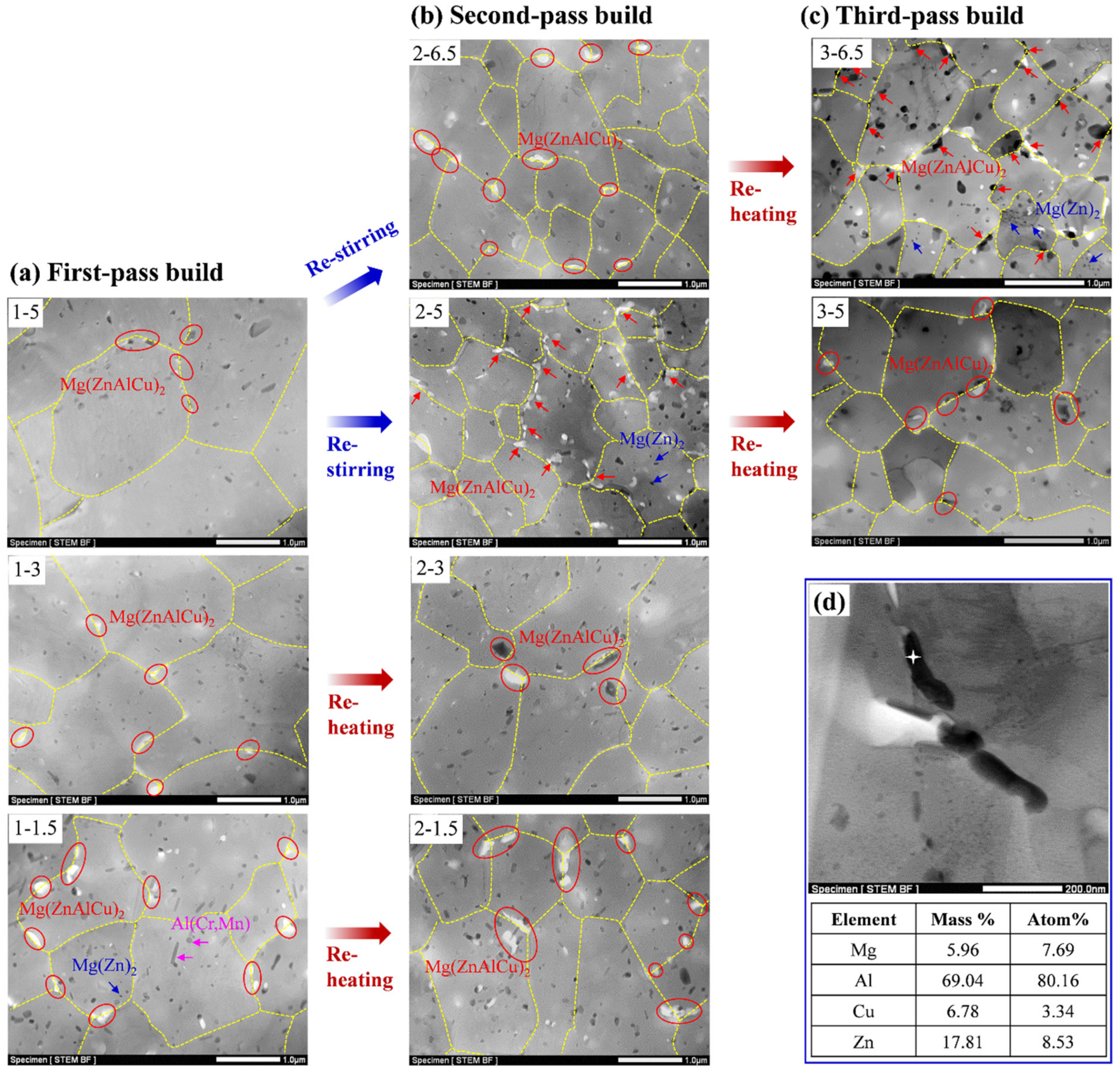 Materials 15 03804 g008