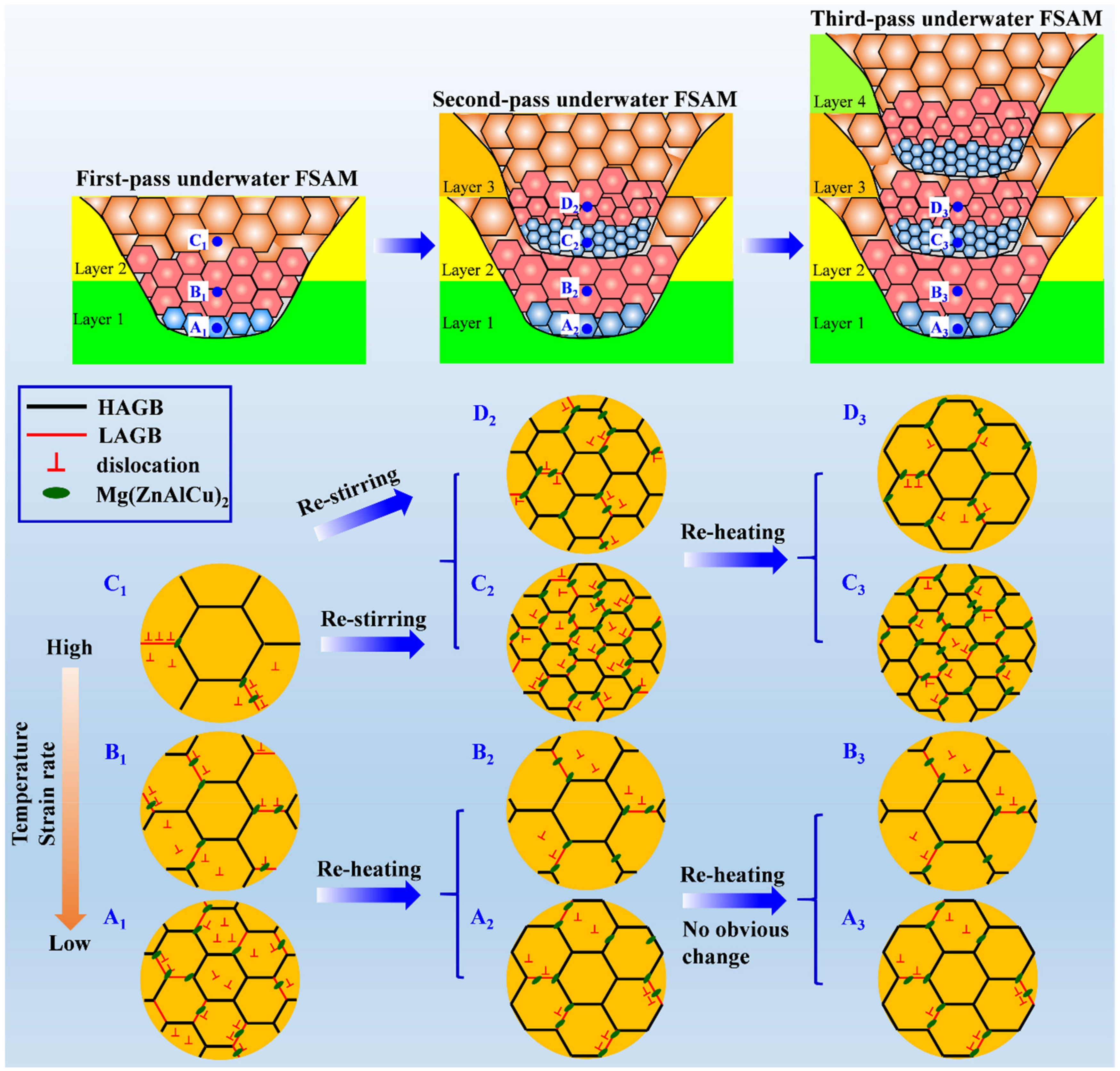 Materials 15 03804 g009