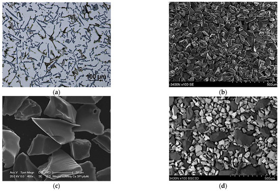 Assessment of the Tribological Properties of Aluminum Matrix Composites ...