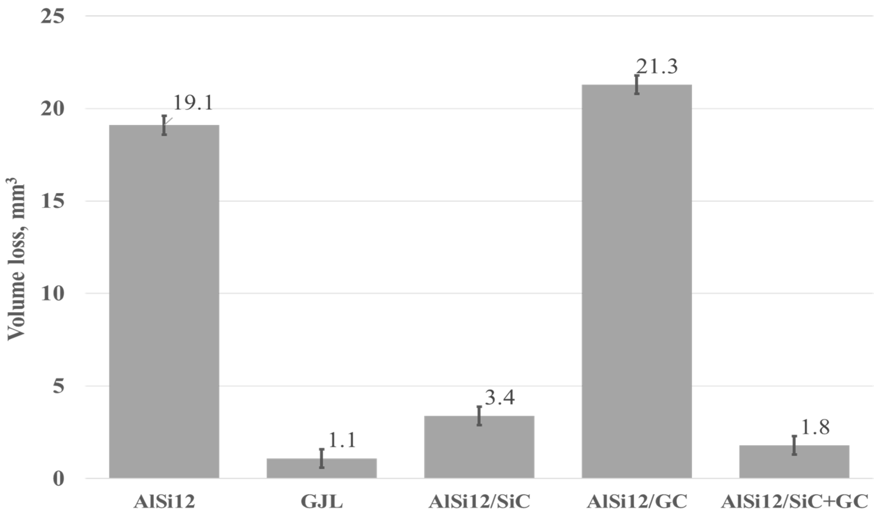 Materials 15 03806 g015