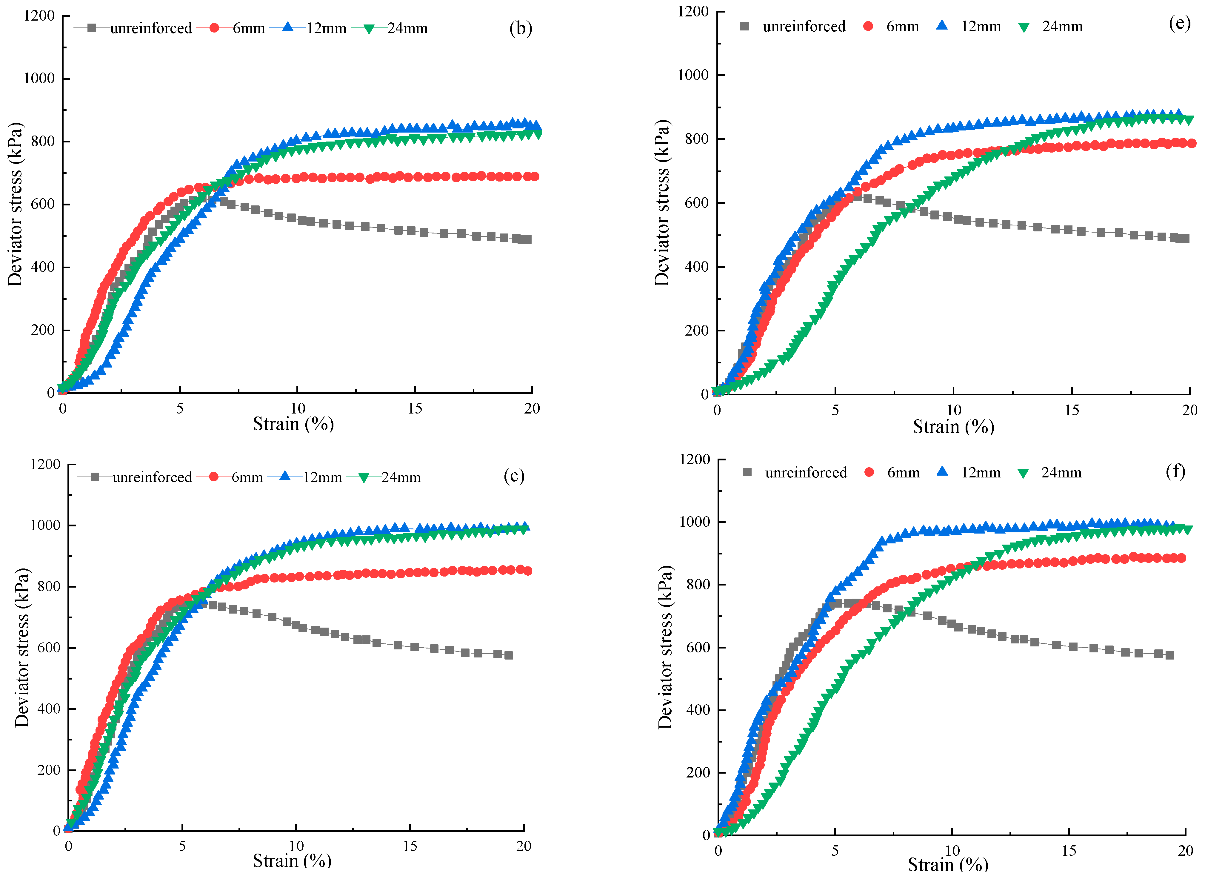 Materials 15 03807 g006b