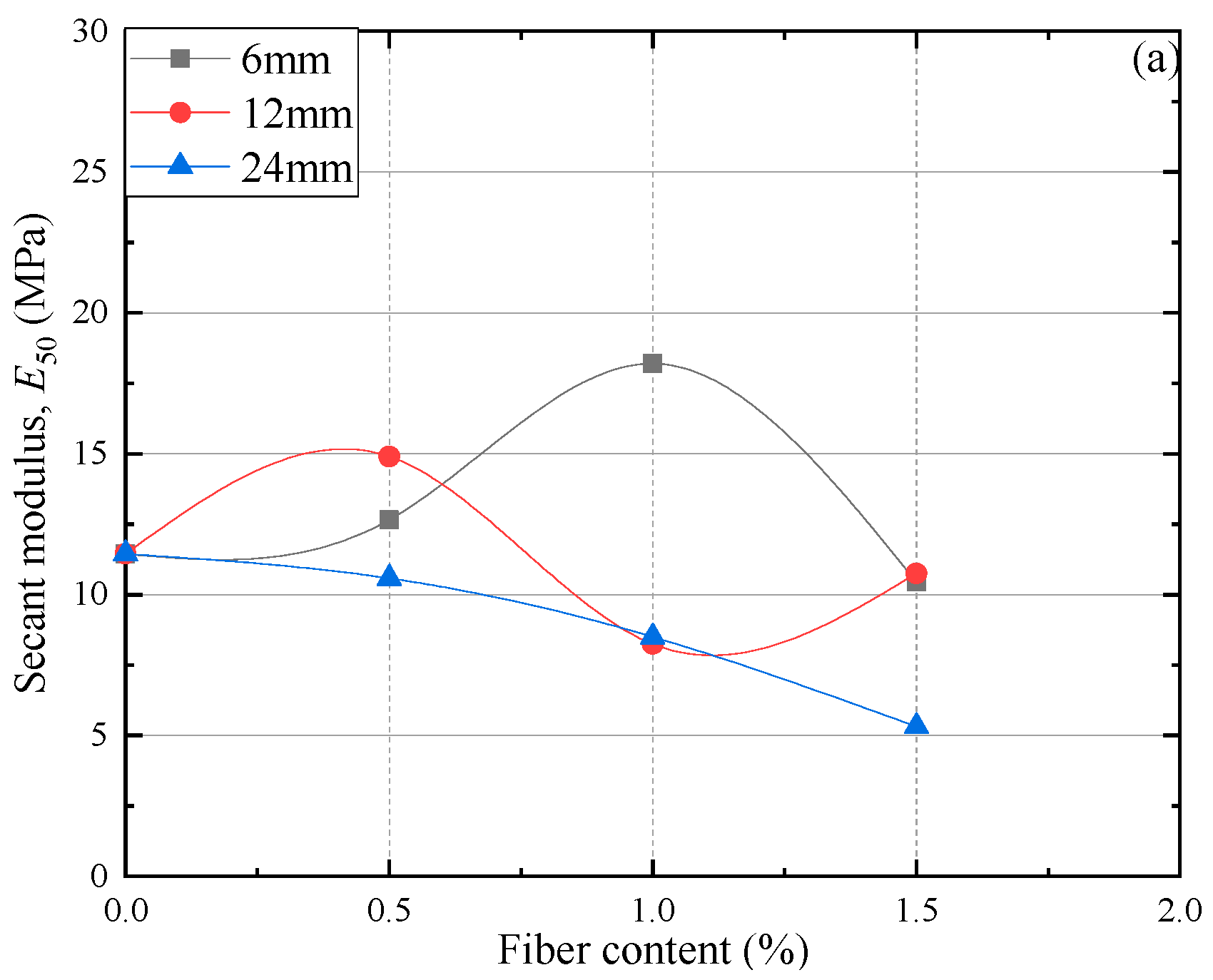 Materials 15 03807 g007a