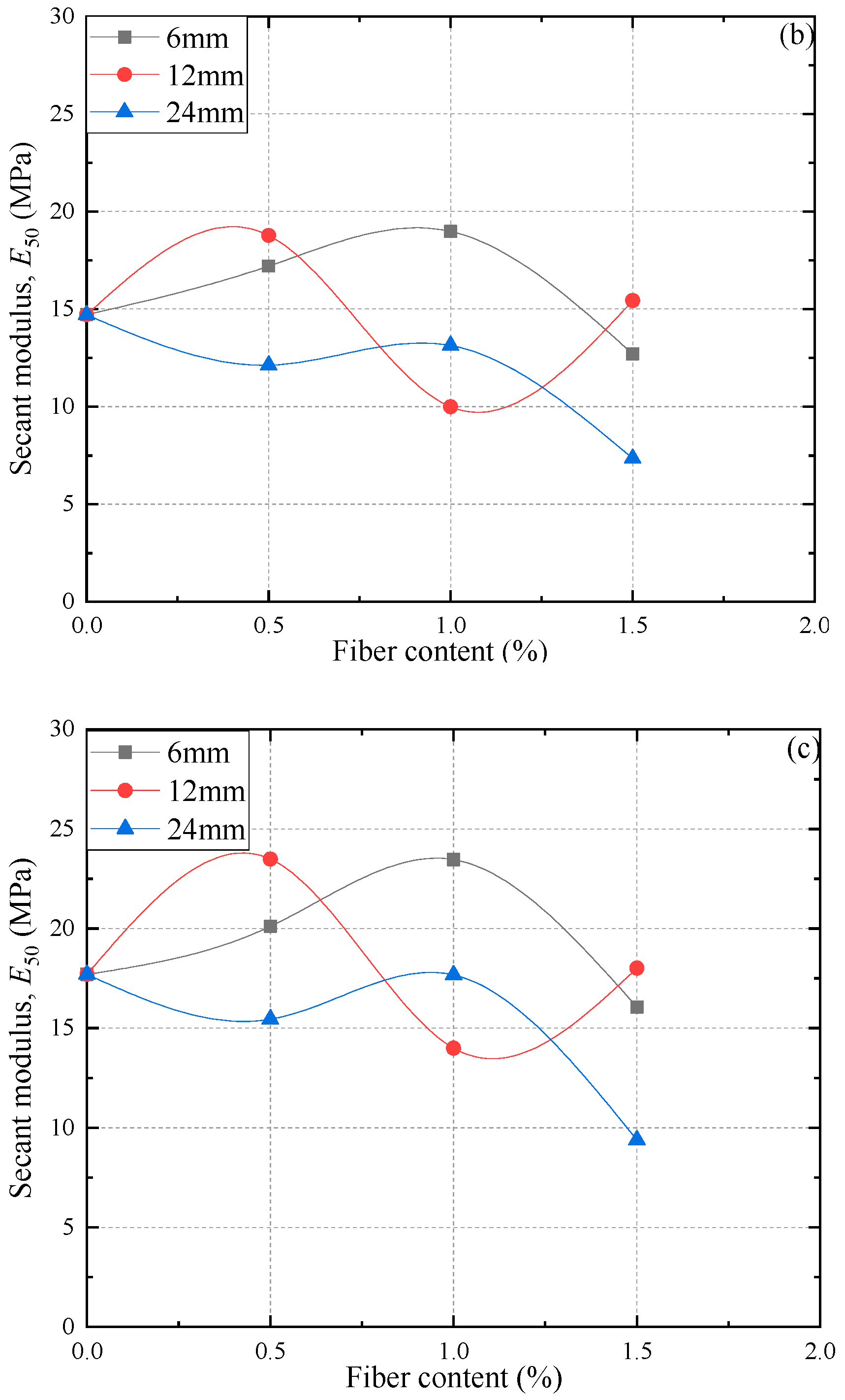 Materials 15 03807 g007b
