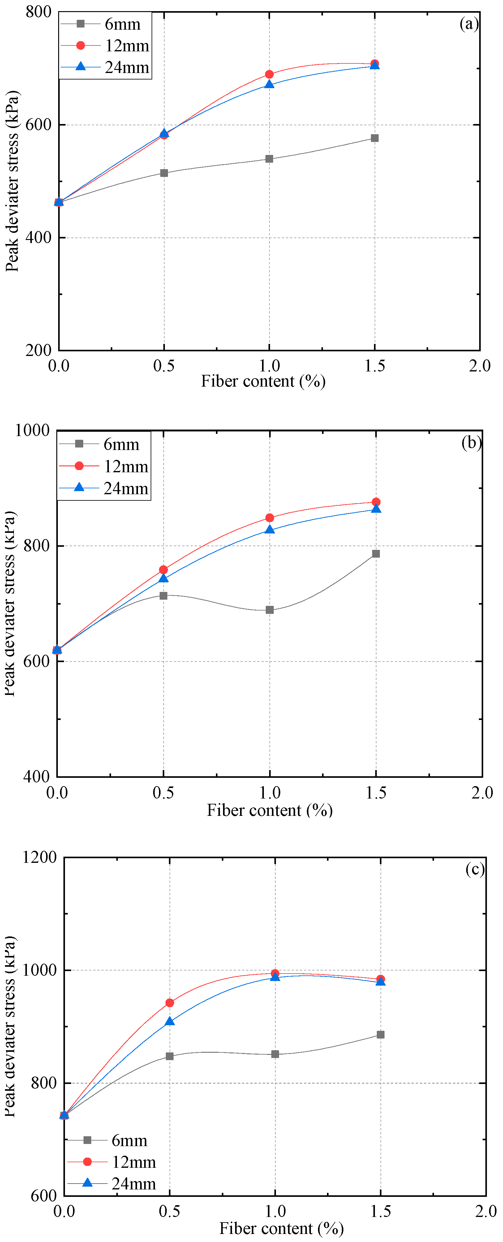 Materials 15 03807 g008