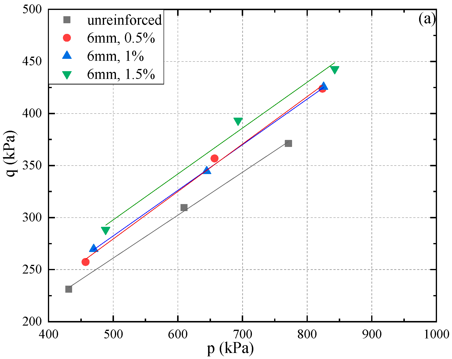 Materials 15 03807 g012a